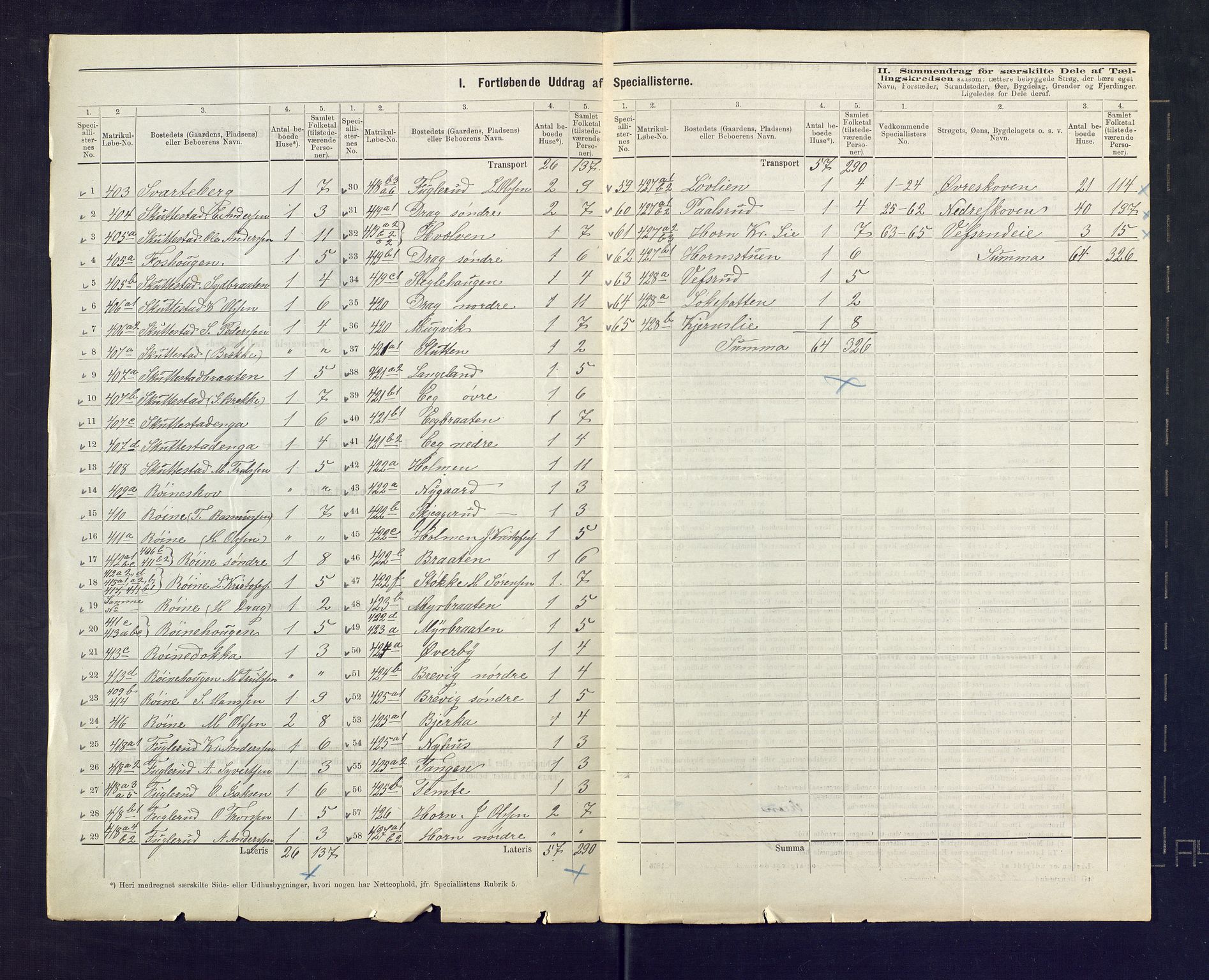 SAKO, 1875 census for 0626P Lier, 1875, p. 65