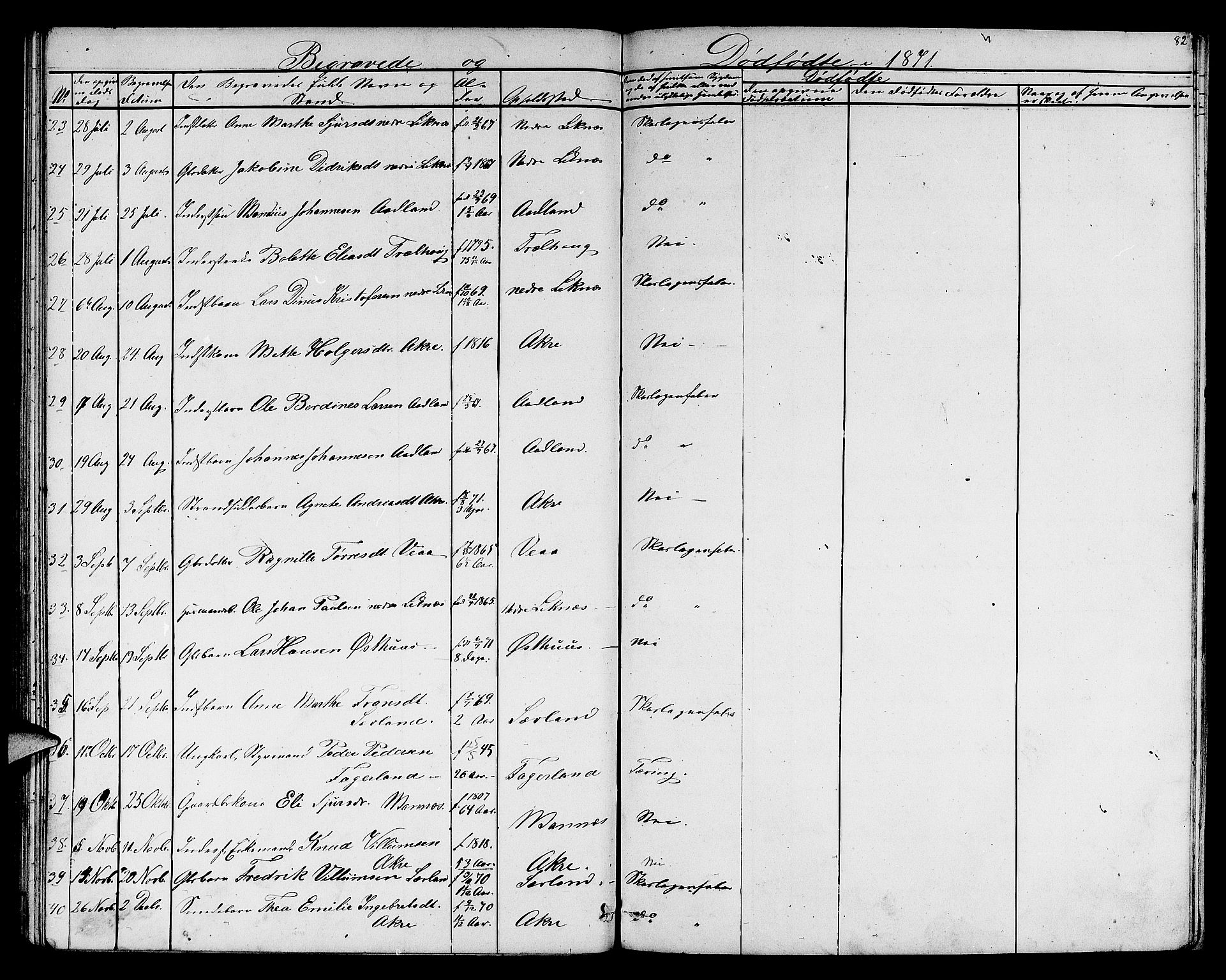 Skudenes sokneprestkontor, AV/SAST-A -101849/H/Ha/Hab/L0005: Parish register (copy) no. B 5, 1866-1881, p. 82