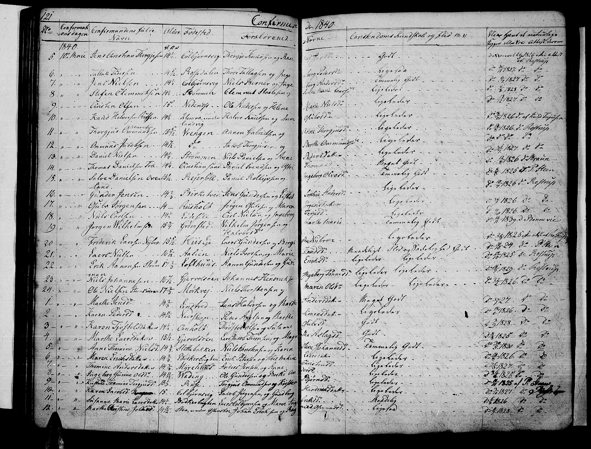 Øyestad sokneprestkontor, SAK/1111-0049/F/Fb/L0005: Parish register (copy) no. B 5, 1833-1843, p. 121