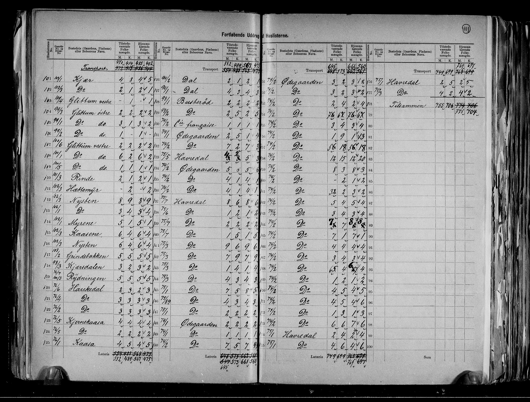 RA, 1891 census for 0814 Bamble, 1891, p. 27