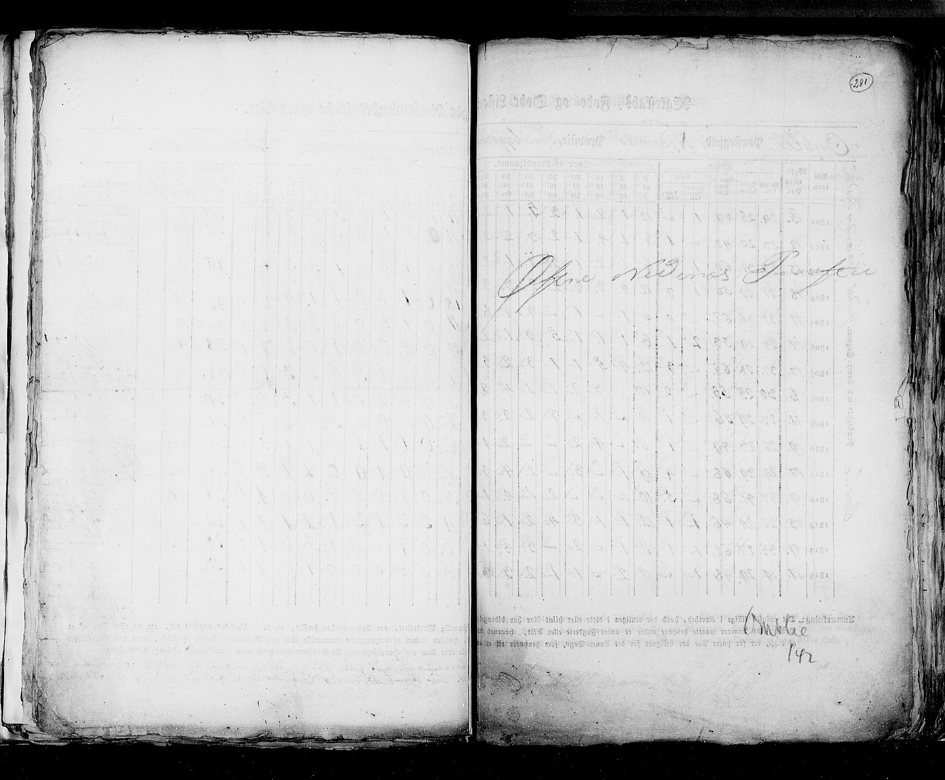 RA, Census 1815, vol. 6: Akershus stift and Kristiansand stift, 1815, p. 281