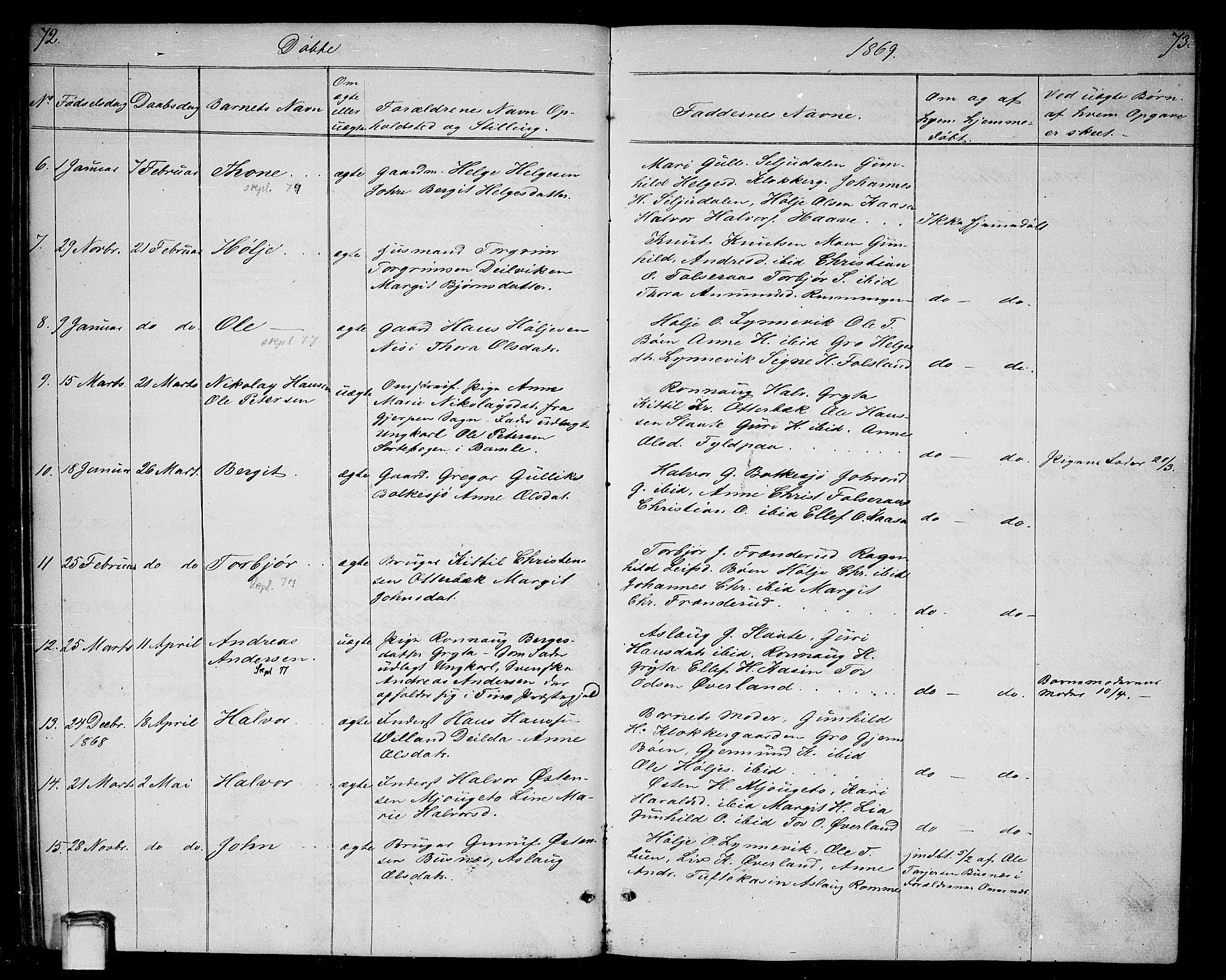 Gransherad kirkebøker, AV/SAKO-A-267/G/Ga/L0002: Parish register (copy) no. I 2, 1854-1886, p. 72-73