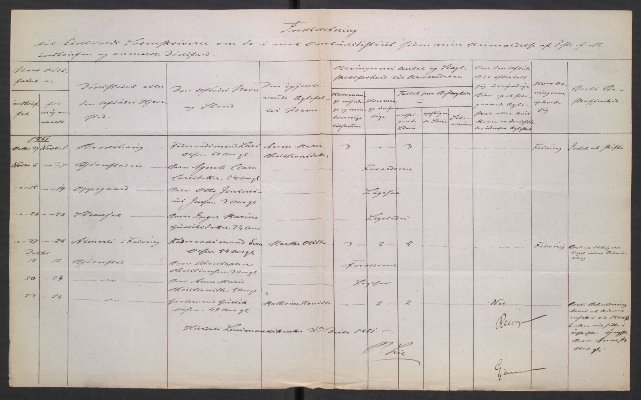 Eidsvoll tingrett, AV/SAO-A-10371/H/Ha/Hab/L0003: Dødsfallslister, 1851-1865, p. 371