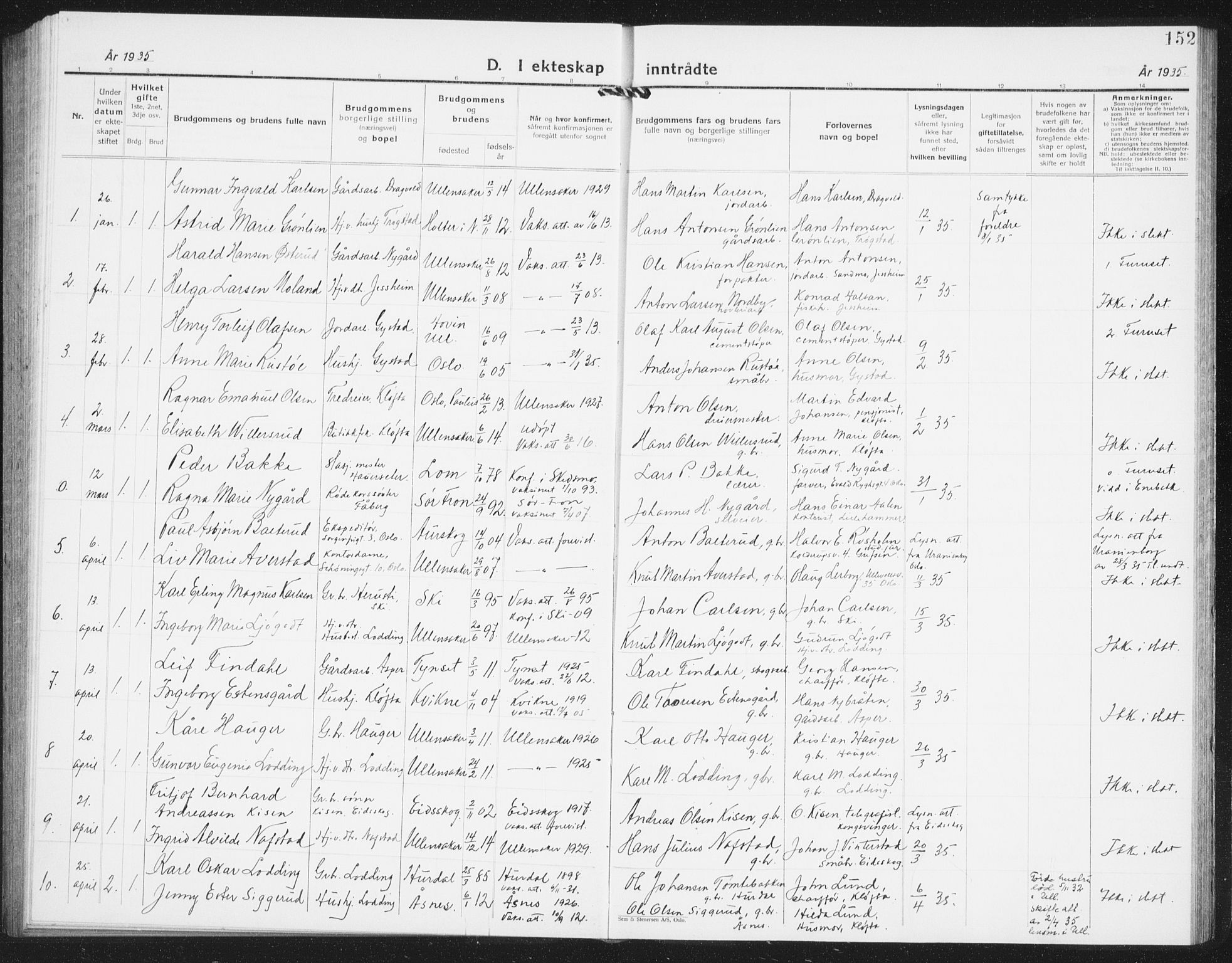 Ullensaker prestekontor Kirkebøker, AV/SAO-A-10236a/G/Ga/L0004: Parish register (copy) no. I 4, 1930-1942, p. 152