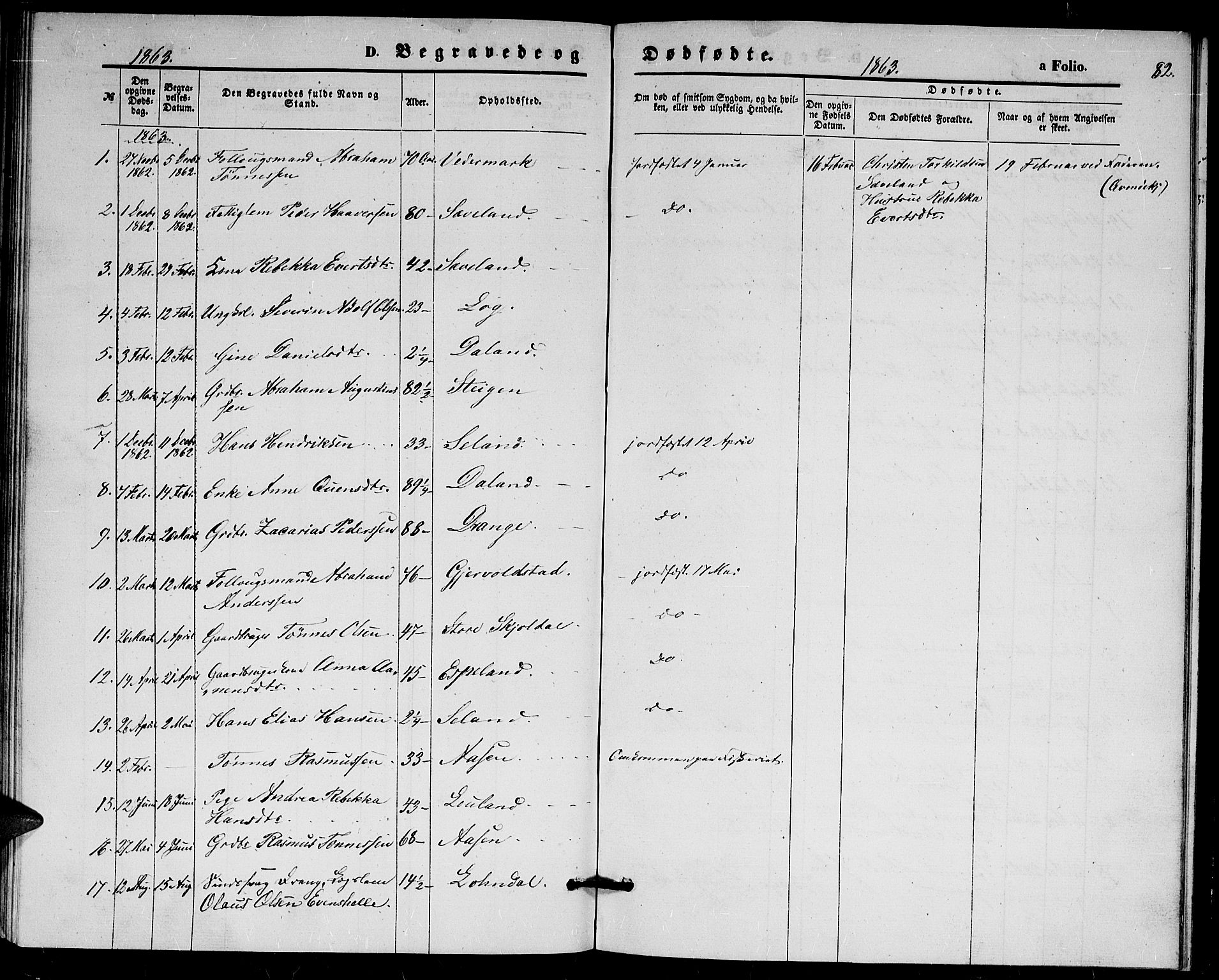 Herad sokneprestkontor, SAK/1111-0018/F/Fb/Fba/L0003: Parish register (copy) no. B 3, 1863-1883, p. 82