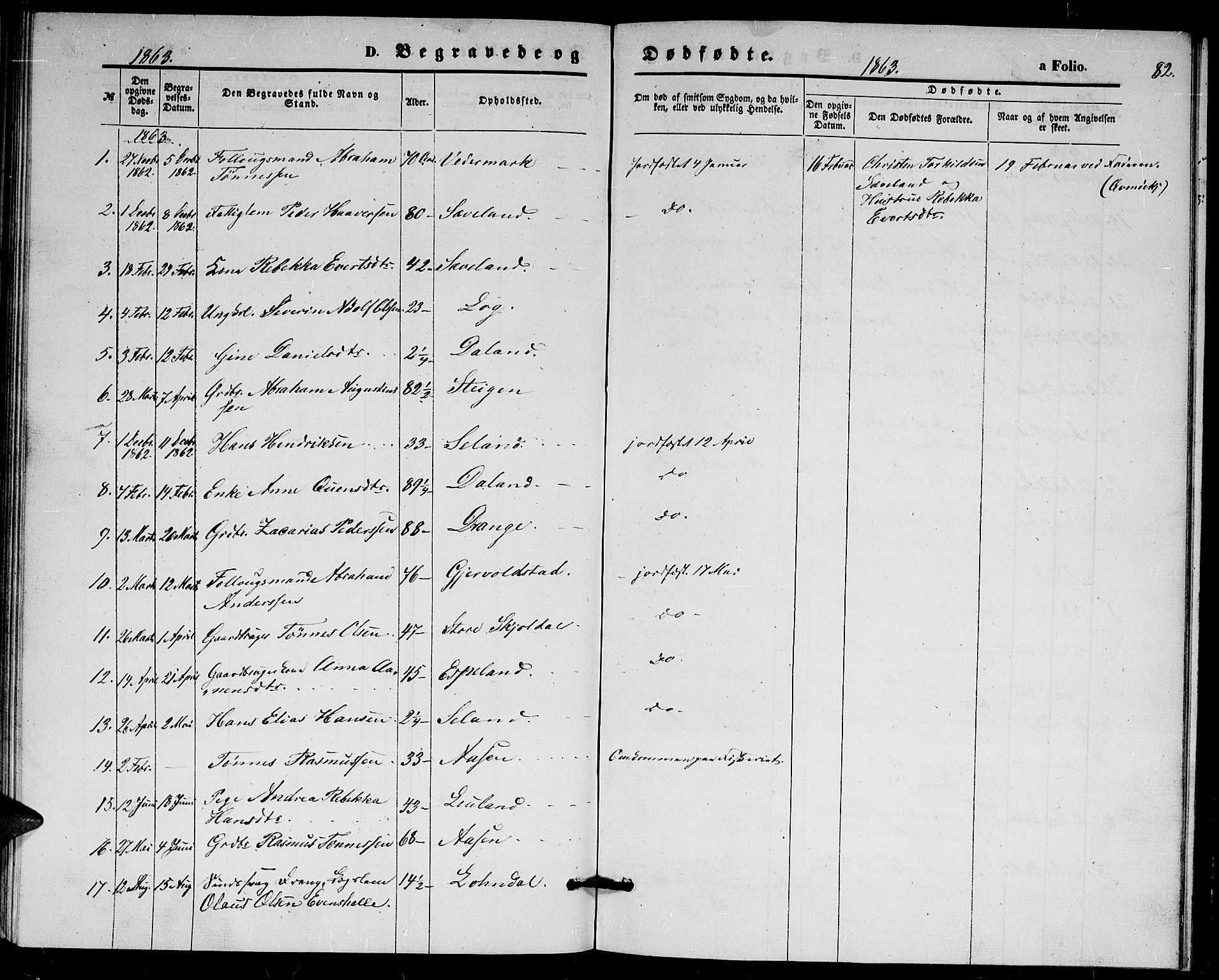 Herad sokneprestkontor, AV/SAK-1111-0018/F/Fb/Fba/L0003: Parish register (copy) no. B 3, 1863-1883, p. 82