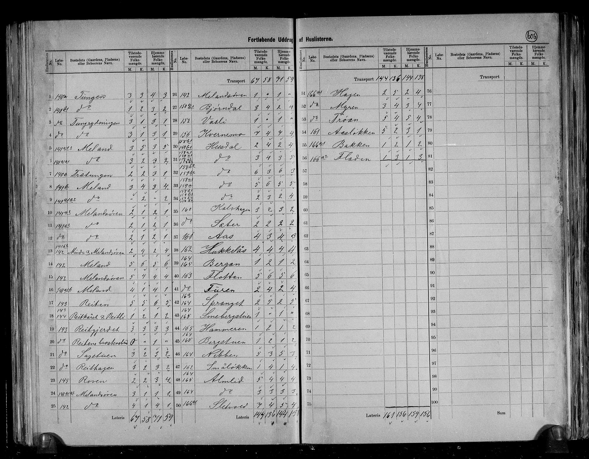 RA, 1891 census for 1658 Børsa, 1891, p. 14