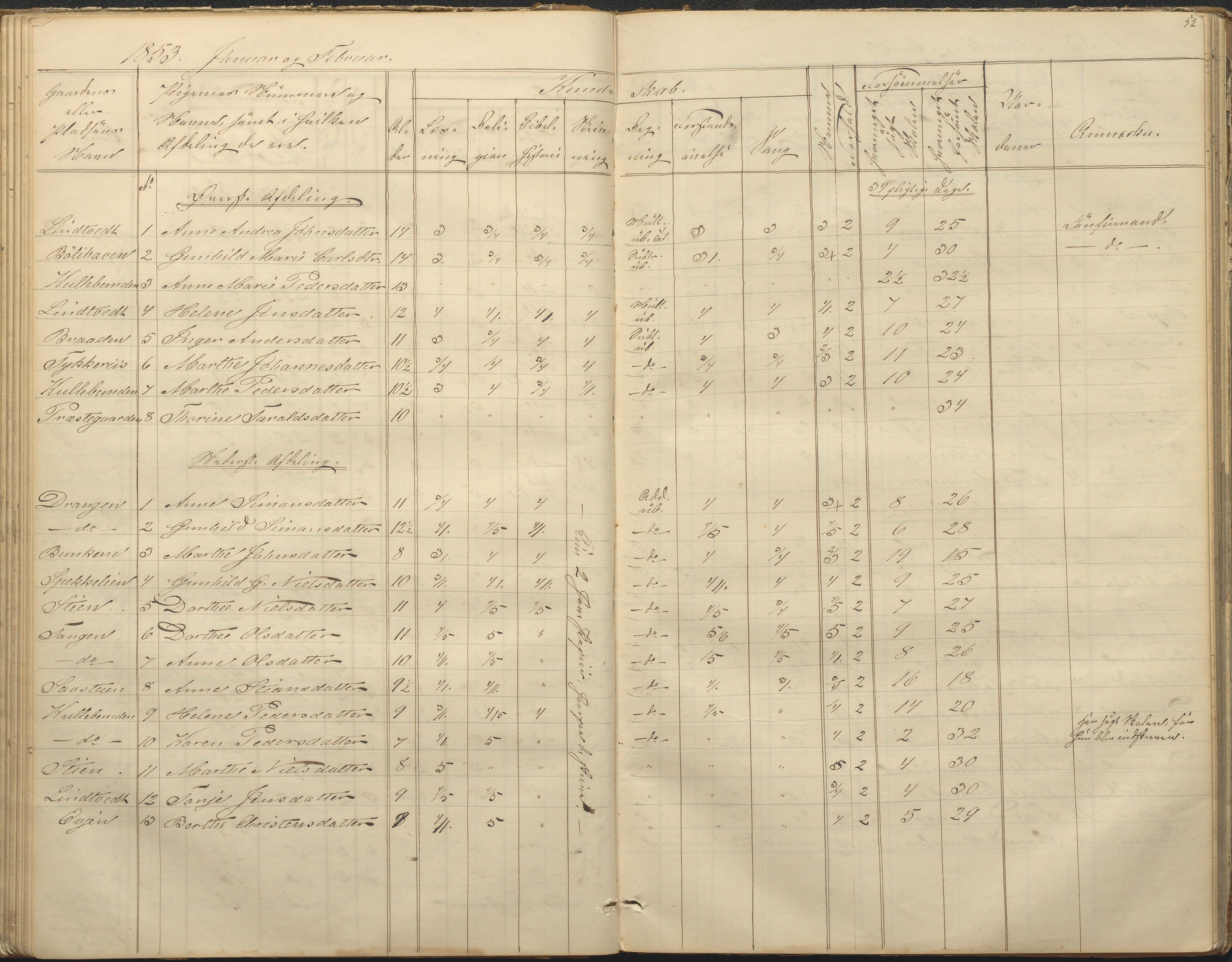 Øyestad kommune frem til 1979, AAKS/KA0920-PK/06/06F/L0001: Skolejournal, 1848-1864, p. 52