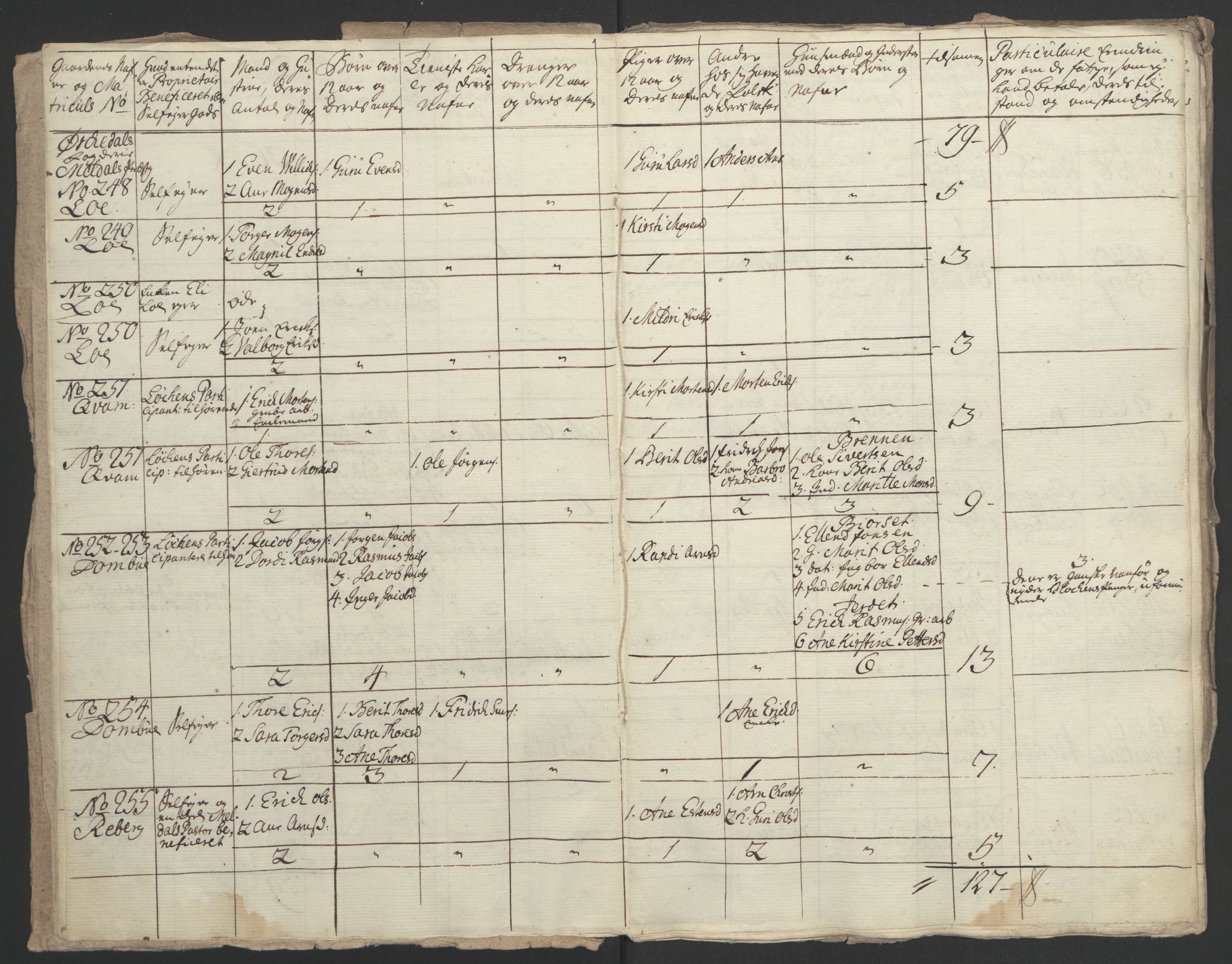 Rentekammeret inntil 1814, Realistisk ordnet avdeling, AV/RA-EA-4070/Ol/L0021: [Gg 10]: Ekstraskatten, 23.09.1762. Orkdal og Gauldal, 1762-1767, p. 83