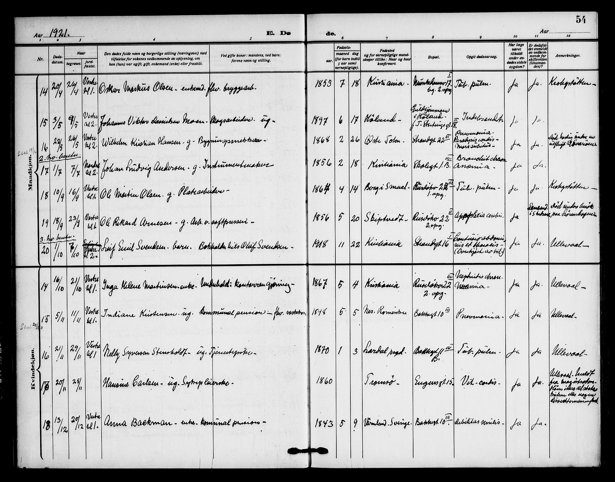 Piperviken prestekontor Kirkebøker, AV/SAO-A-10874/F/L0005: Parish register (official) no. 5, 1911-1949, p. 54