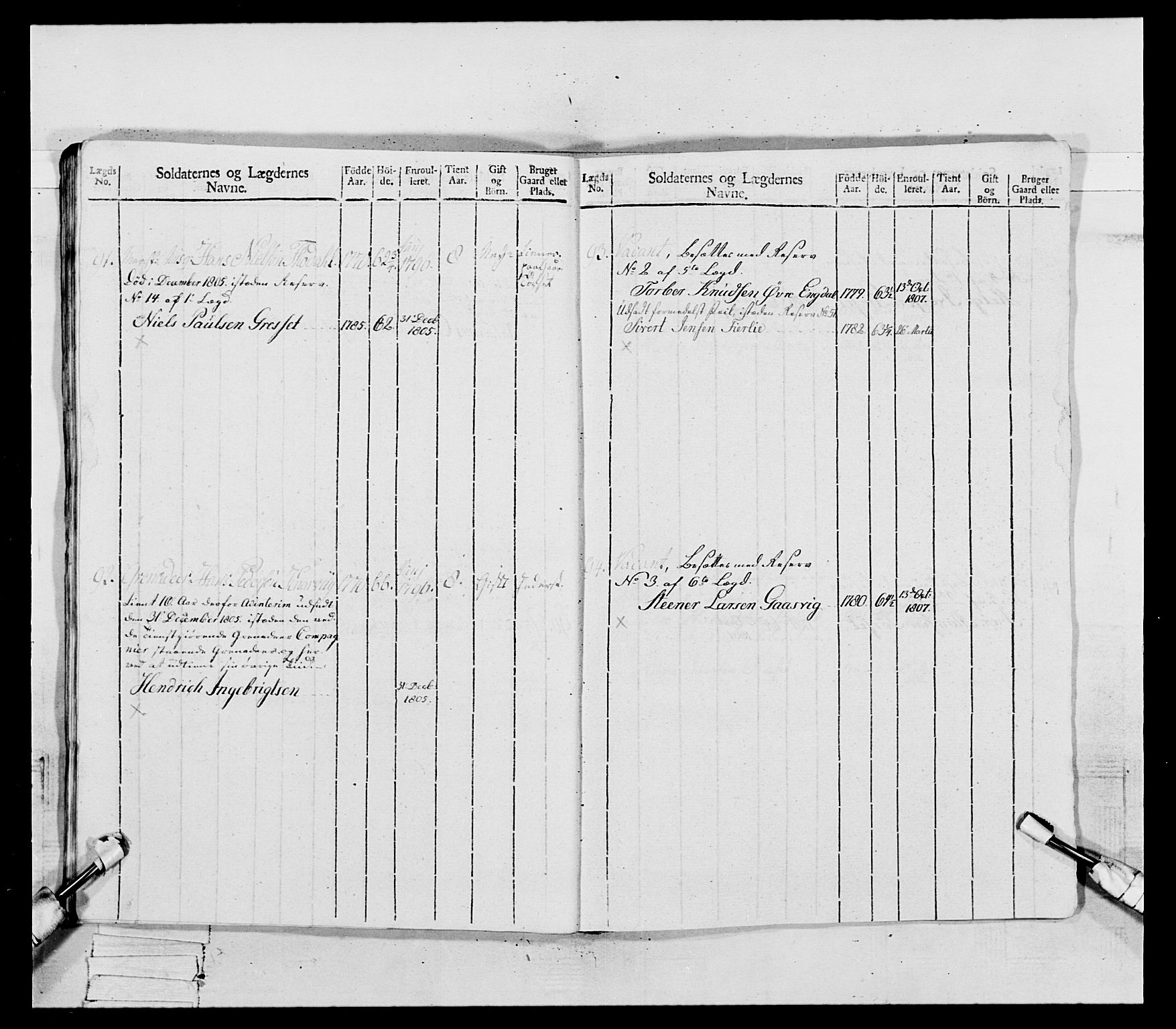 Generalitets- og kommissariatskollegiet, Det kongelige norske kommissariatskollegium, RA/EA-5420/E/Eh/L0081: 2. Trondheimske nasjonale infanteriregiment, 1801-1804, p. 278