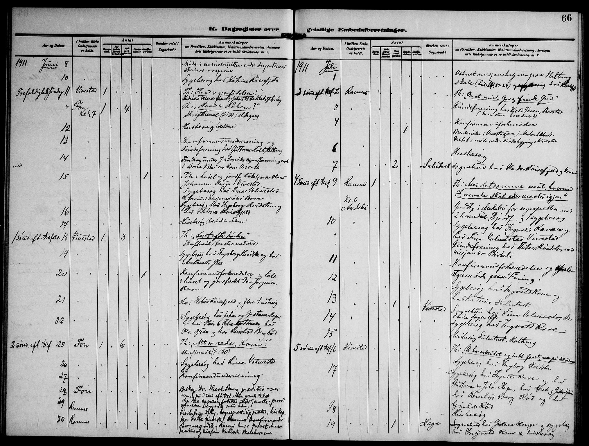 Ramnes kirkebøker, AV/SAKO-A-314/F/Fd/L0004: Curate's parish register no. IV 4, 1907-1919, p. 66