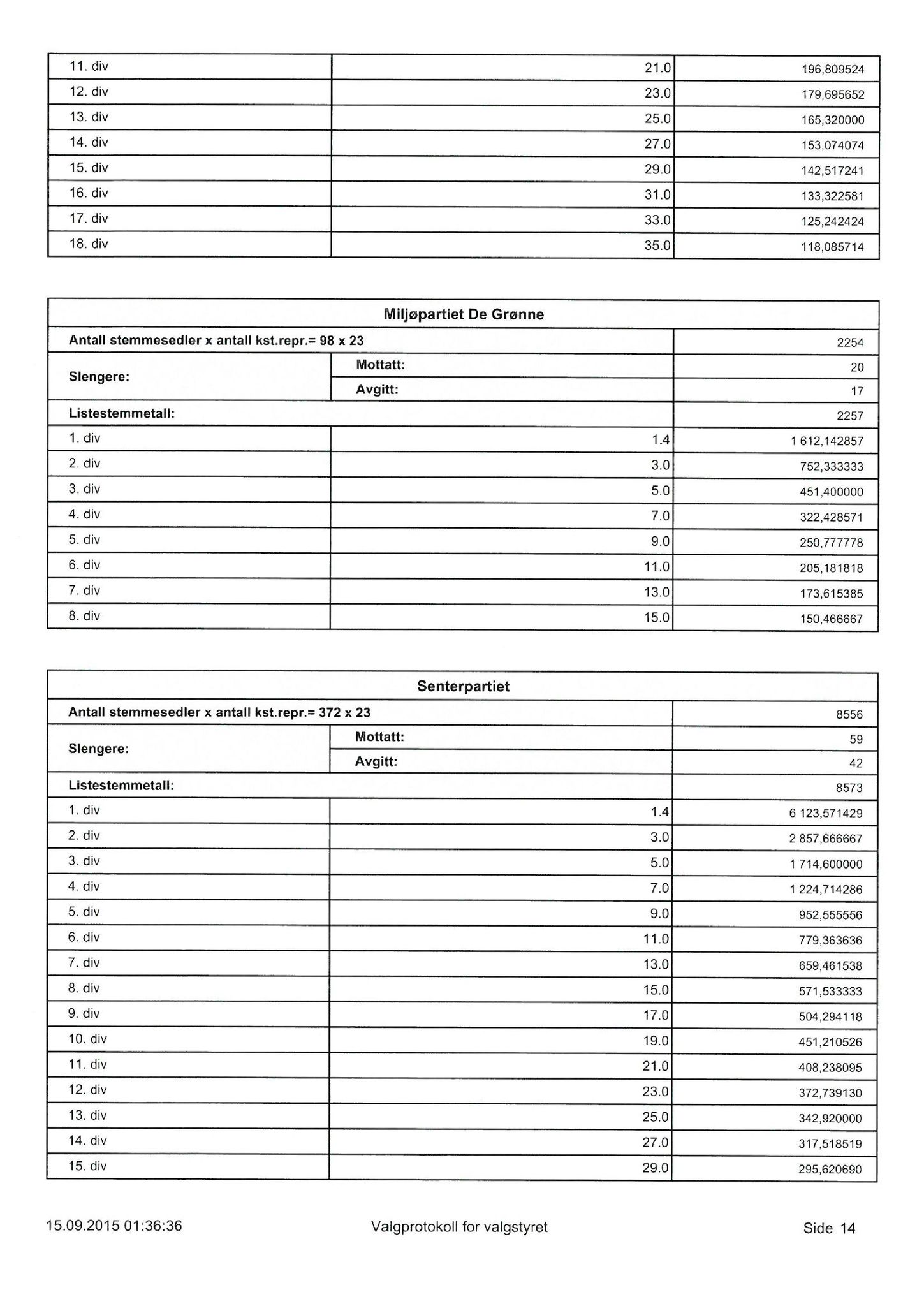 Klæbu Kommune, TRKO/KK/01-KS/L008: Kommunestyret - Møtedokumenter, 2015, p. 1446