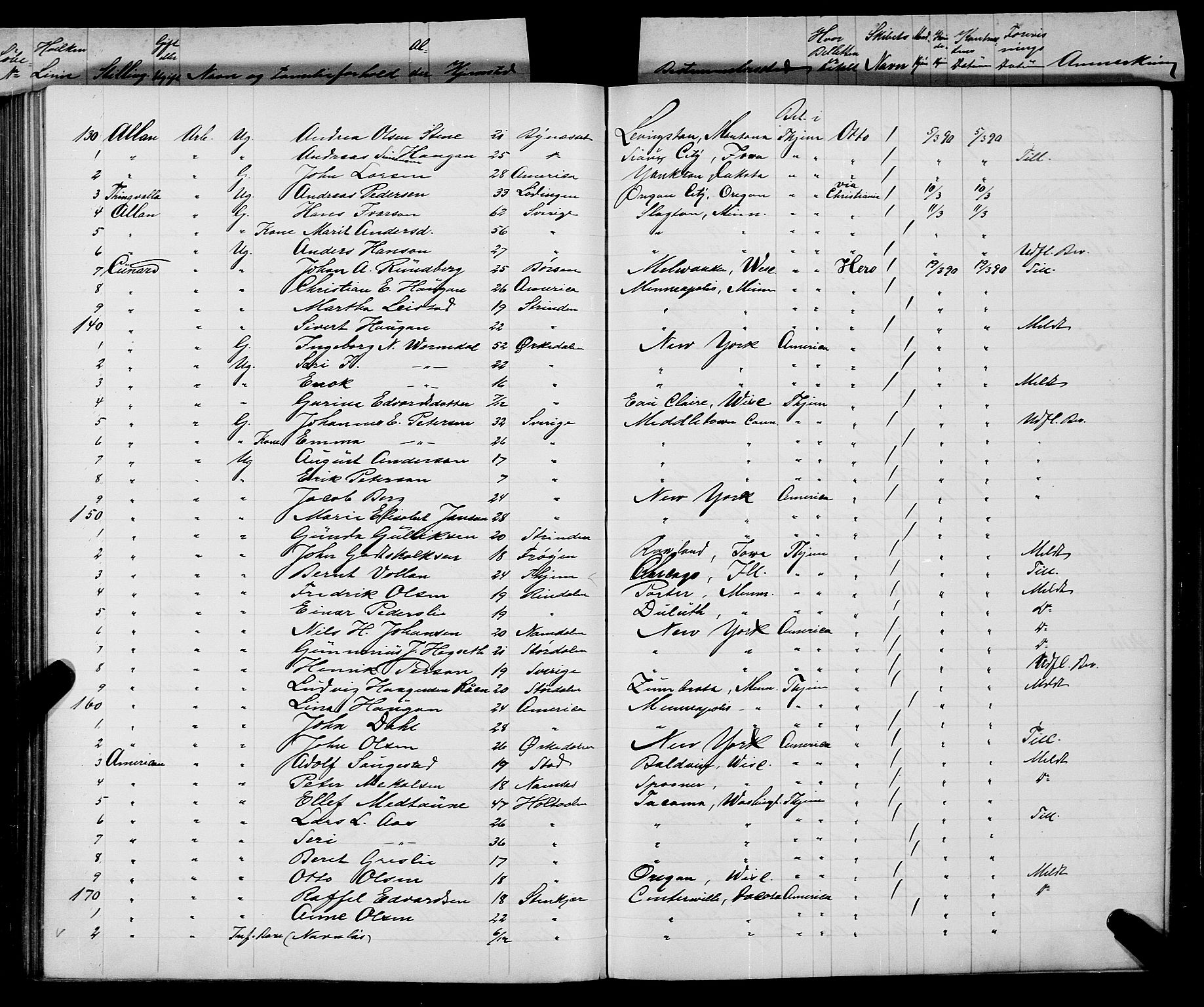 Trondheim politikammer, AV/SAT-A-1887/1/32/L0008: Emigrantprotokoll VIII, 1888-1892