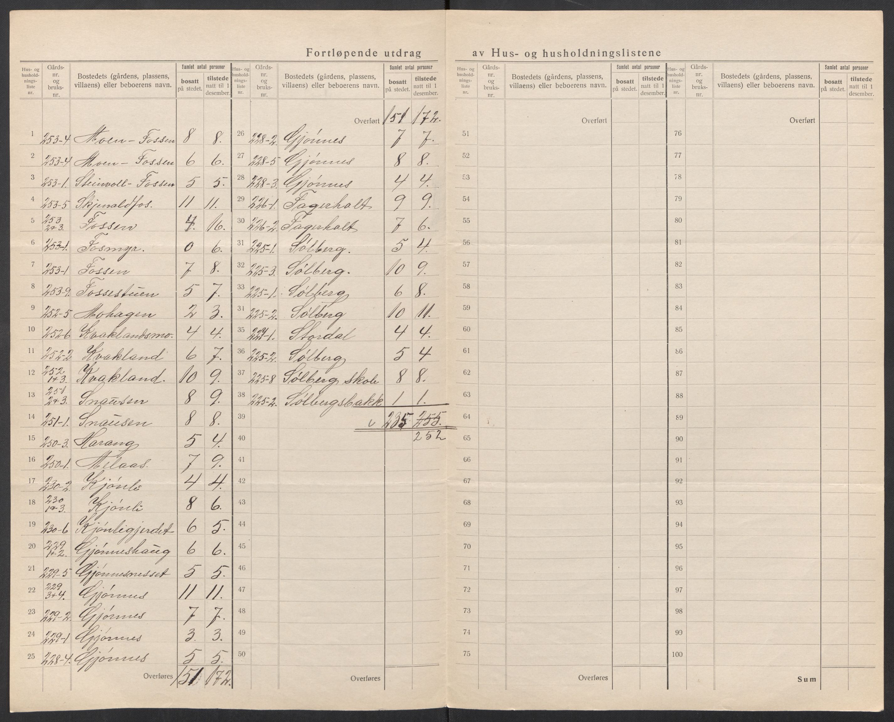 SAT, 1920 census for Orkdal, 1920, p. 30