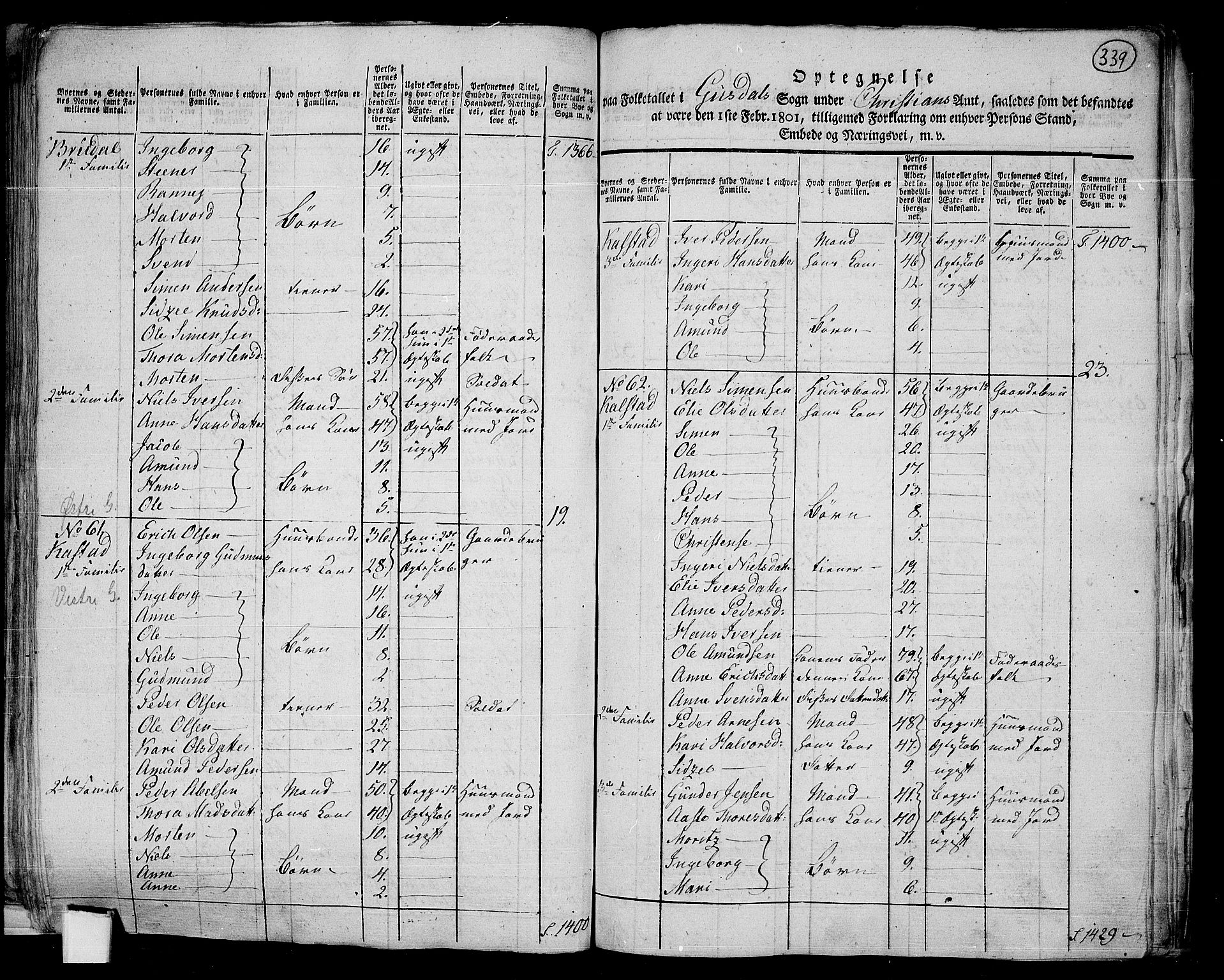 RA, 1801 census for 0522P Gausdal, 1801, p. 338b-339a