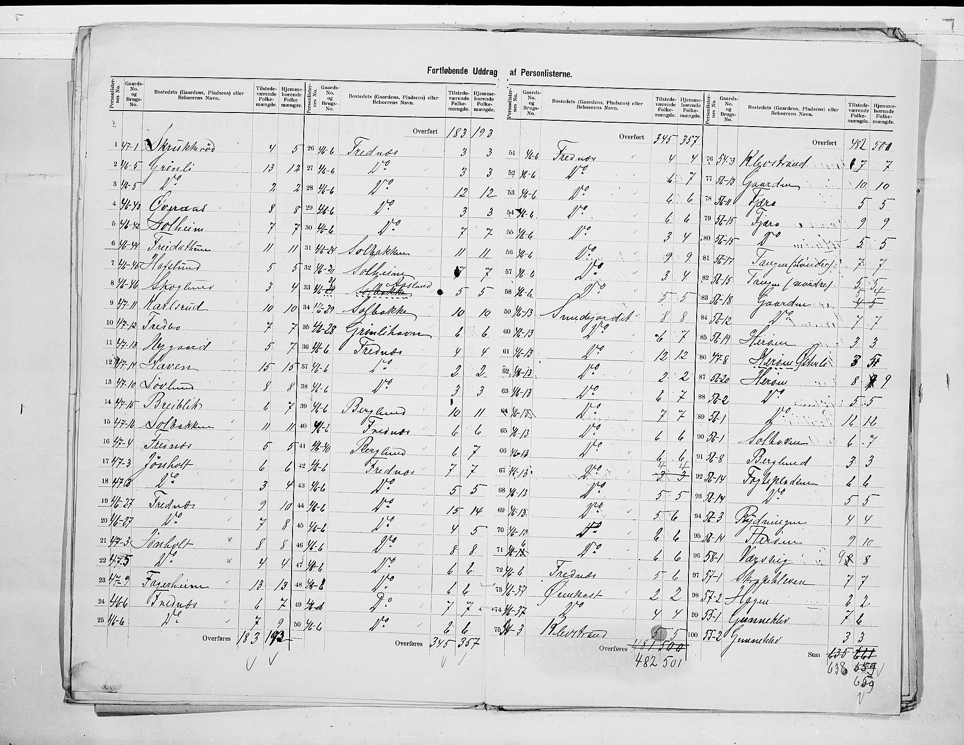 SAKO, 1900 census for Eidanger, 1900, p. 9