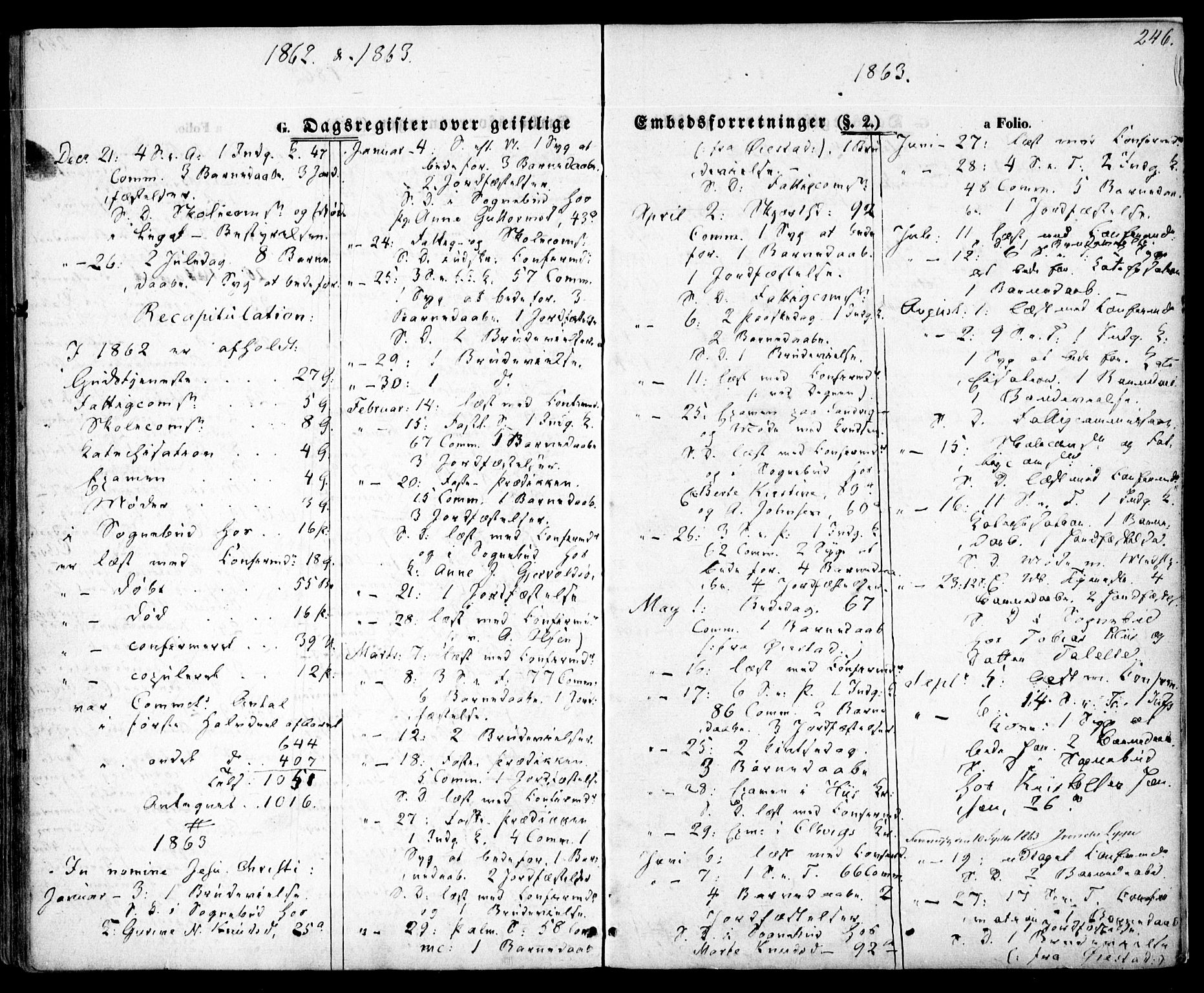 Hisøy sokneprestkontor, AV/SAK-1111-0020/F/Fa/L0001: Parish register (official) no. A 1, 1849-1871, p. 246