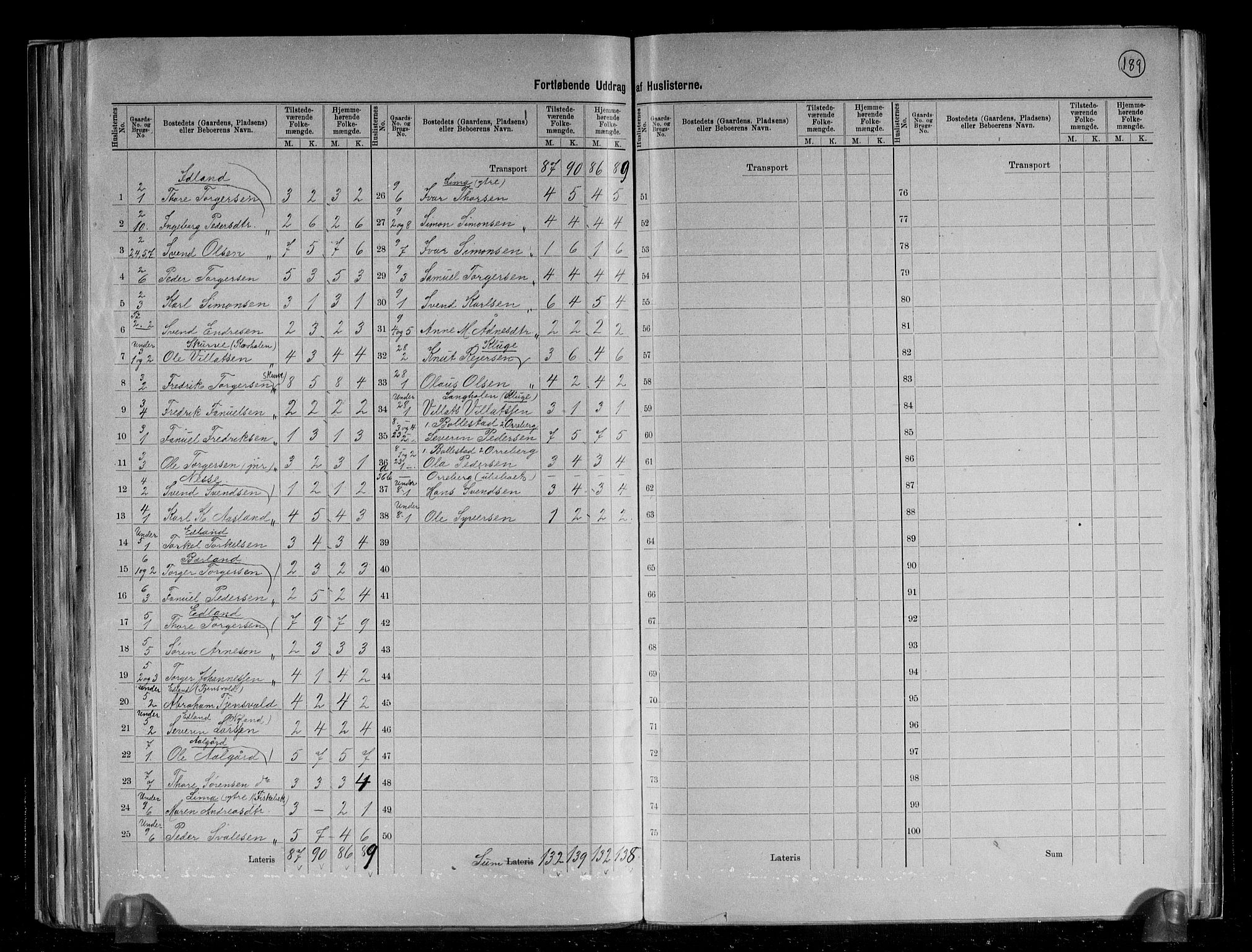 RA, 1891 census for 1122 Gjesdal, 1891, p. 8