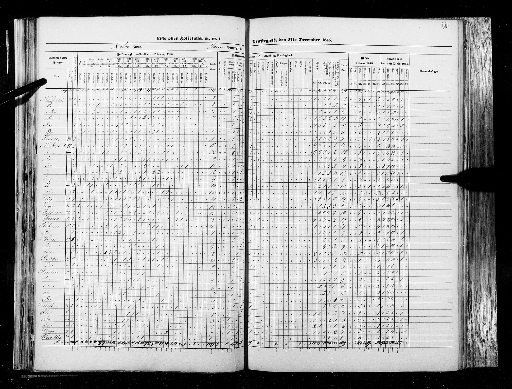 RA, Census 1845, vol. 9B: Nordland amt, 1845, p. 281