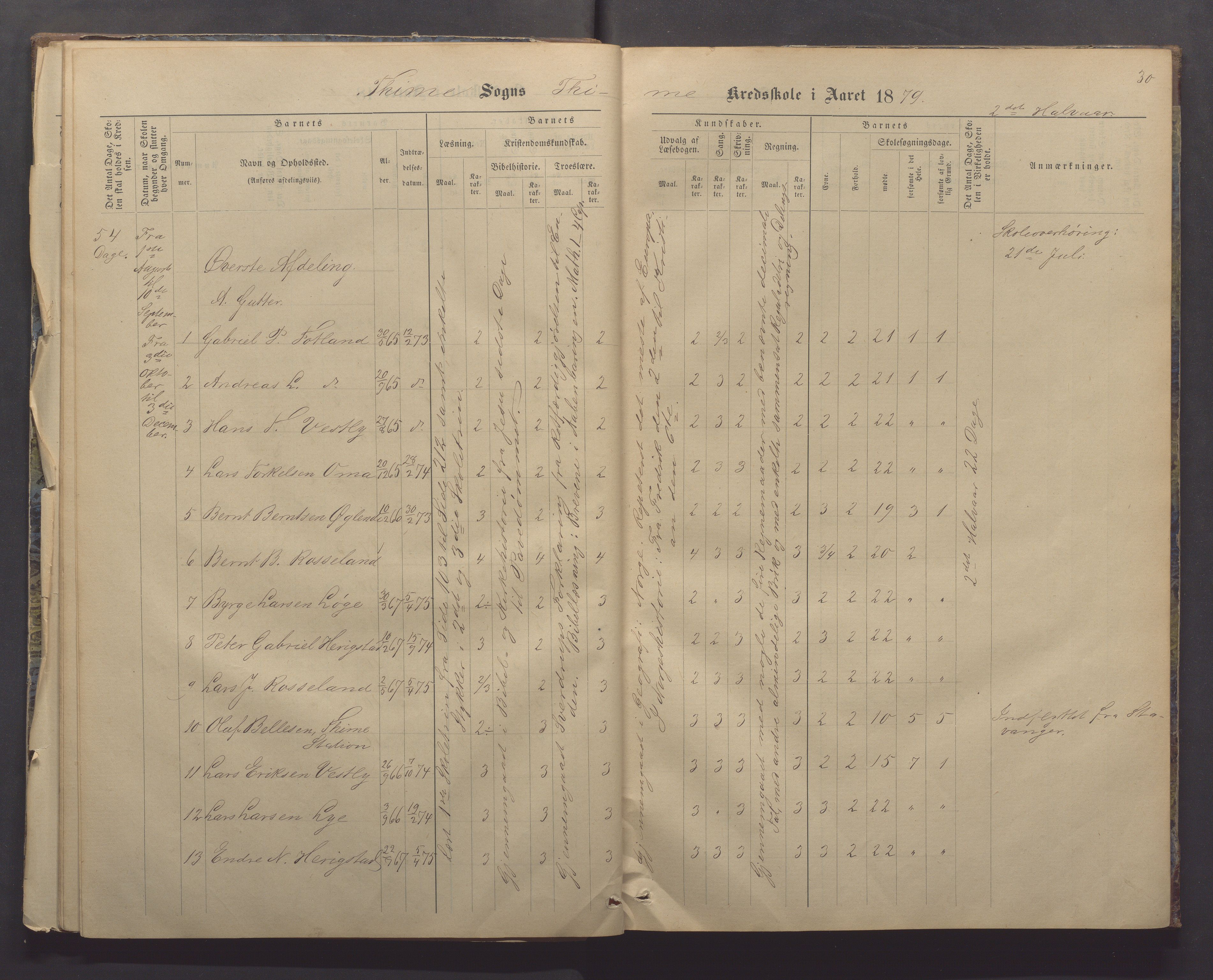 Time kommune - Time/Vestly skole, IKAR/K-100804/H/L0004: Skoleprotokoll, 1876-1890, p. 30