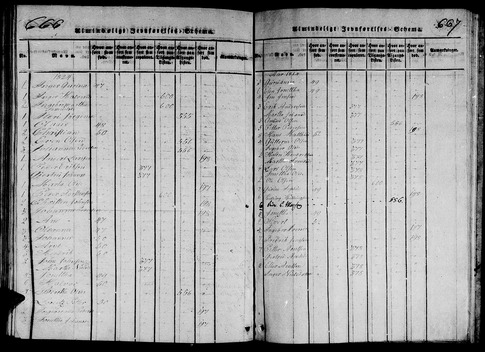 Ministerialprotokoller, klokkerbøker og fødselsregistre - Nord-Trøndelag, SAT/A-1458/714/L0132: Parish register (copy) no. 714C01, 1817-1824, p. 666-667