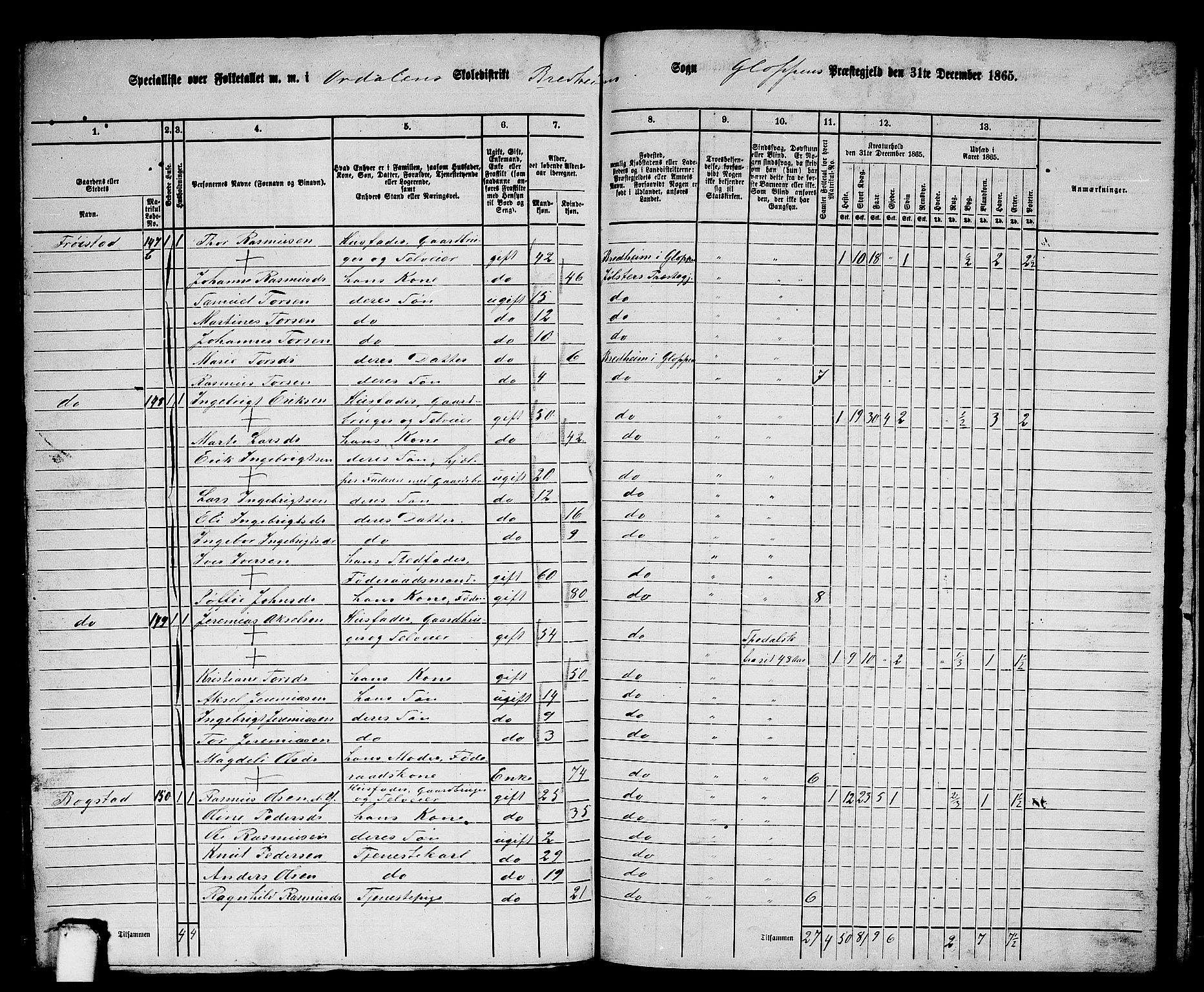 RA, 1865 census for Gloppen, 1865, p. 192