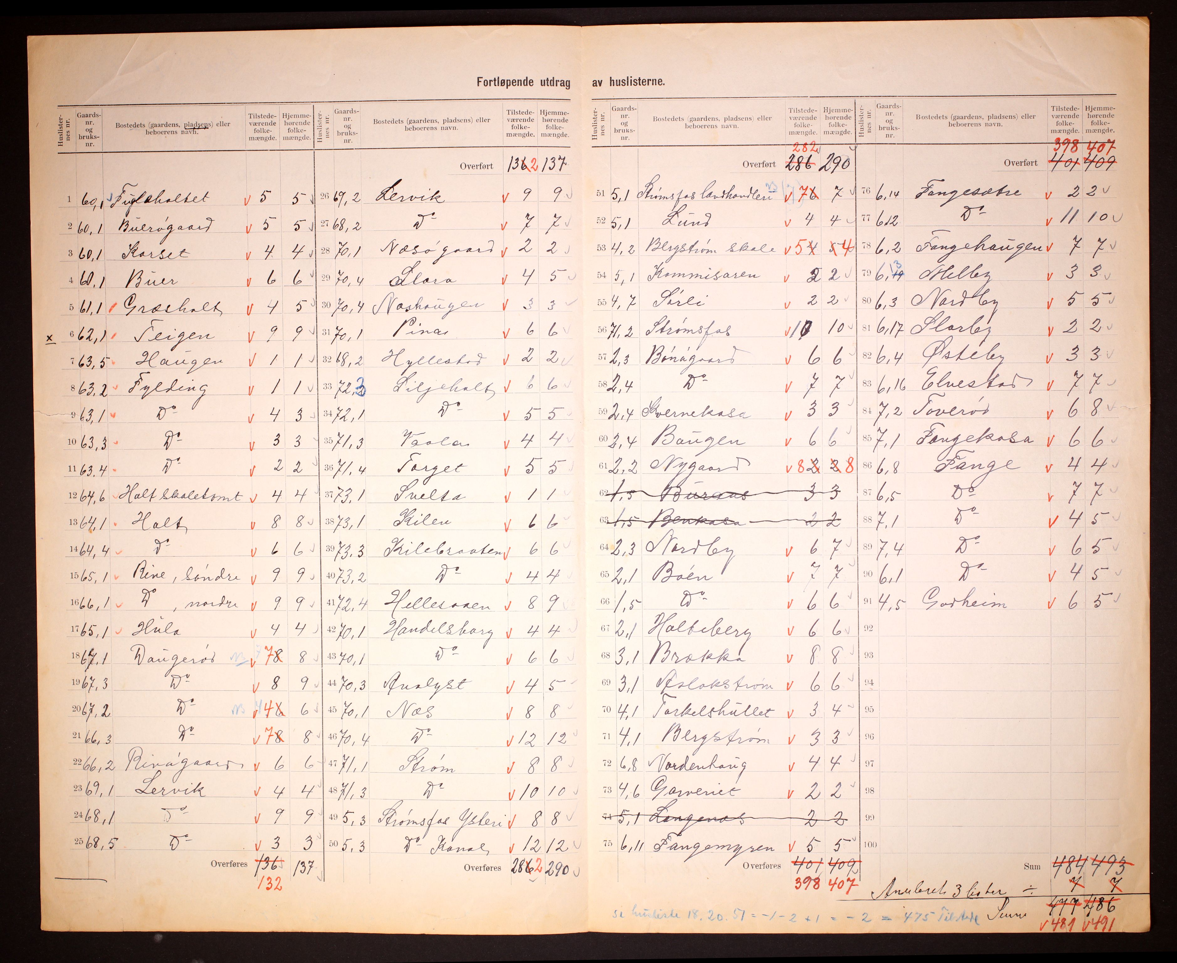 RA, 1910 census for Aremark, 1910, p. 5