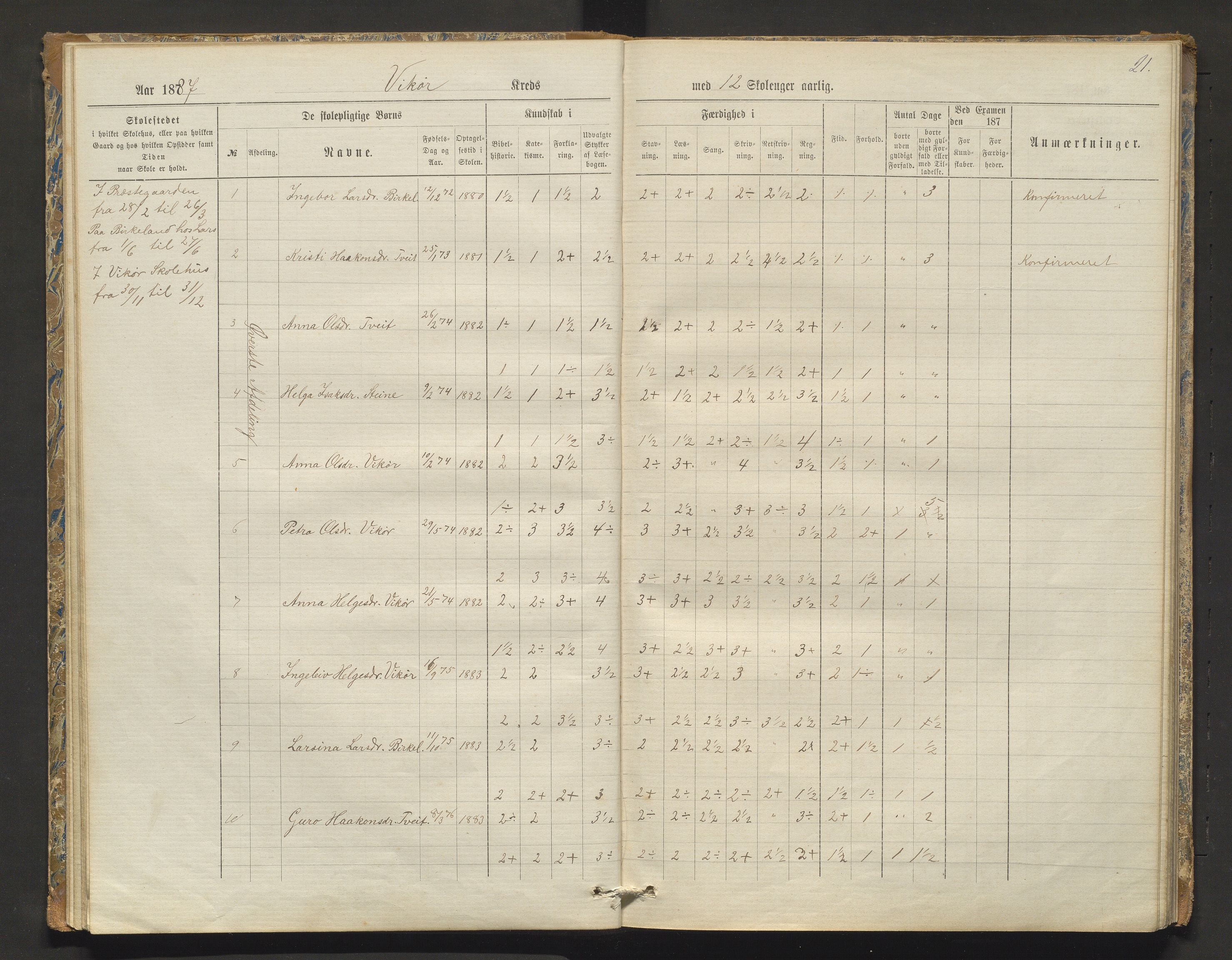 Kvam herad. Barneskulane, IKAH/1238-231/F/Fa/L0003: Skuleprotokoll for Øvredalen og Vikøy krinsar, 1877-1889, p. 21