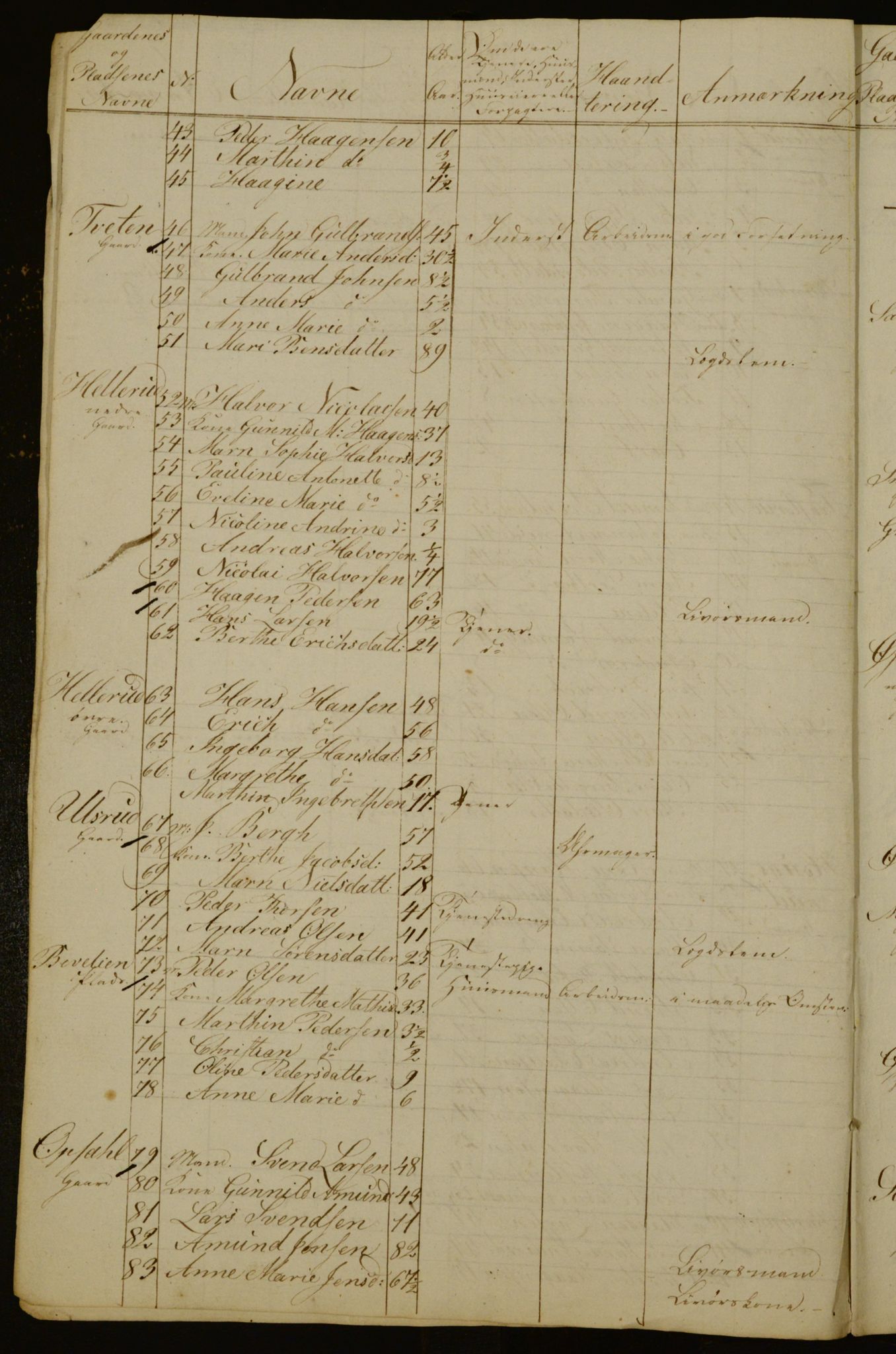 OBA, Census for Aker 1835, 1835