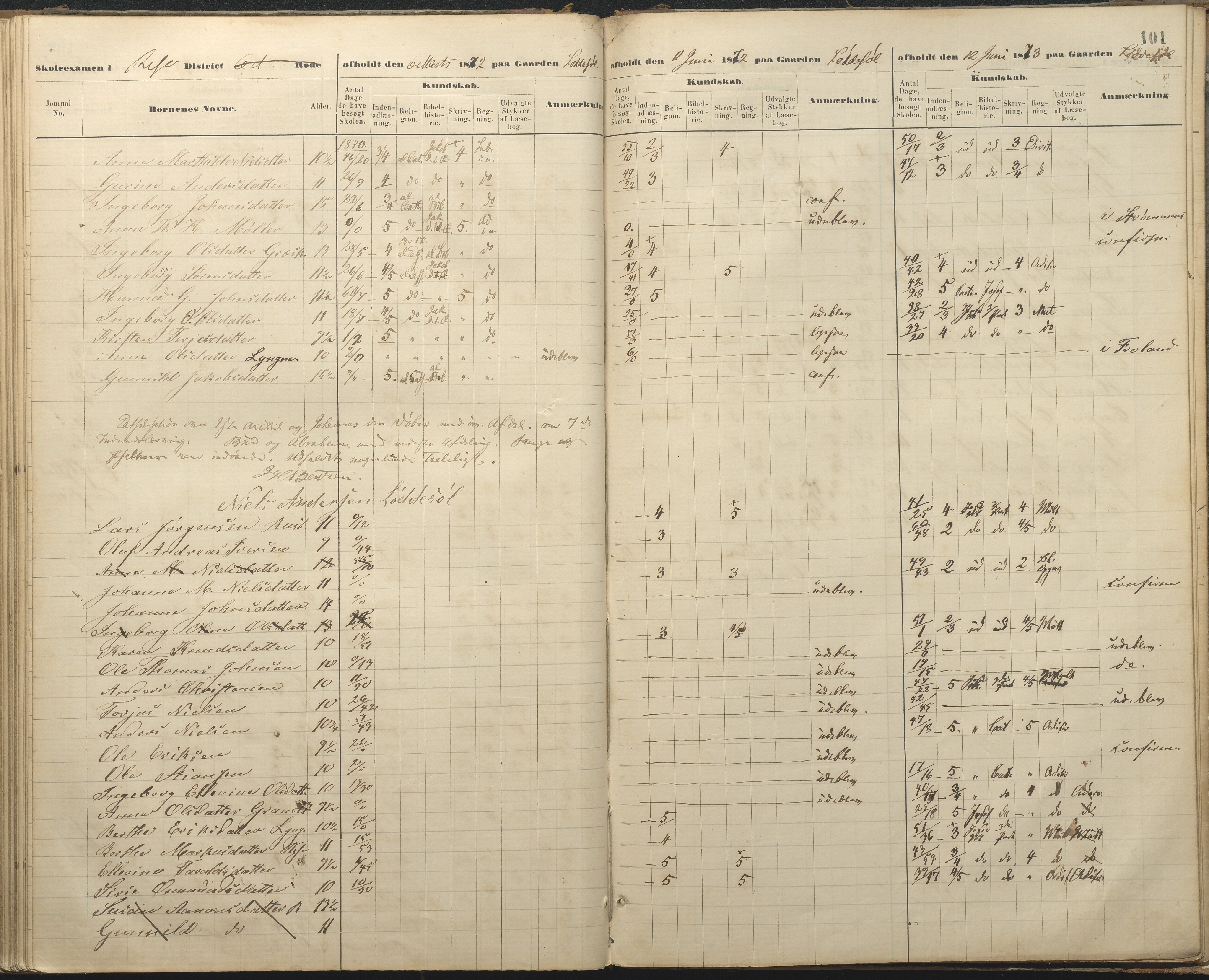 Øyestad kommune frem til 1979, AAKS/KA0920-PK/06/06A/L0048: Eksamensprotokoll, 1866-1879, p. 100