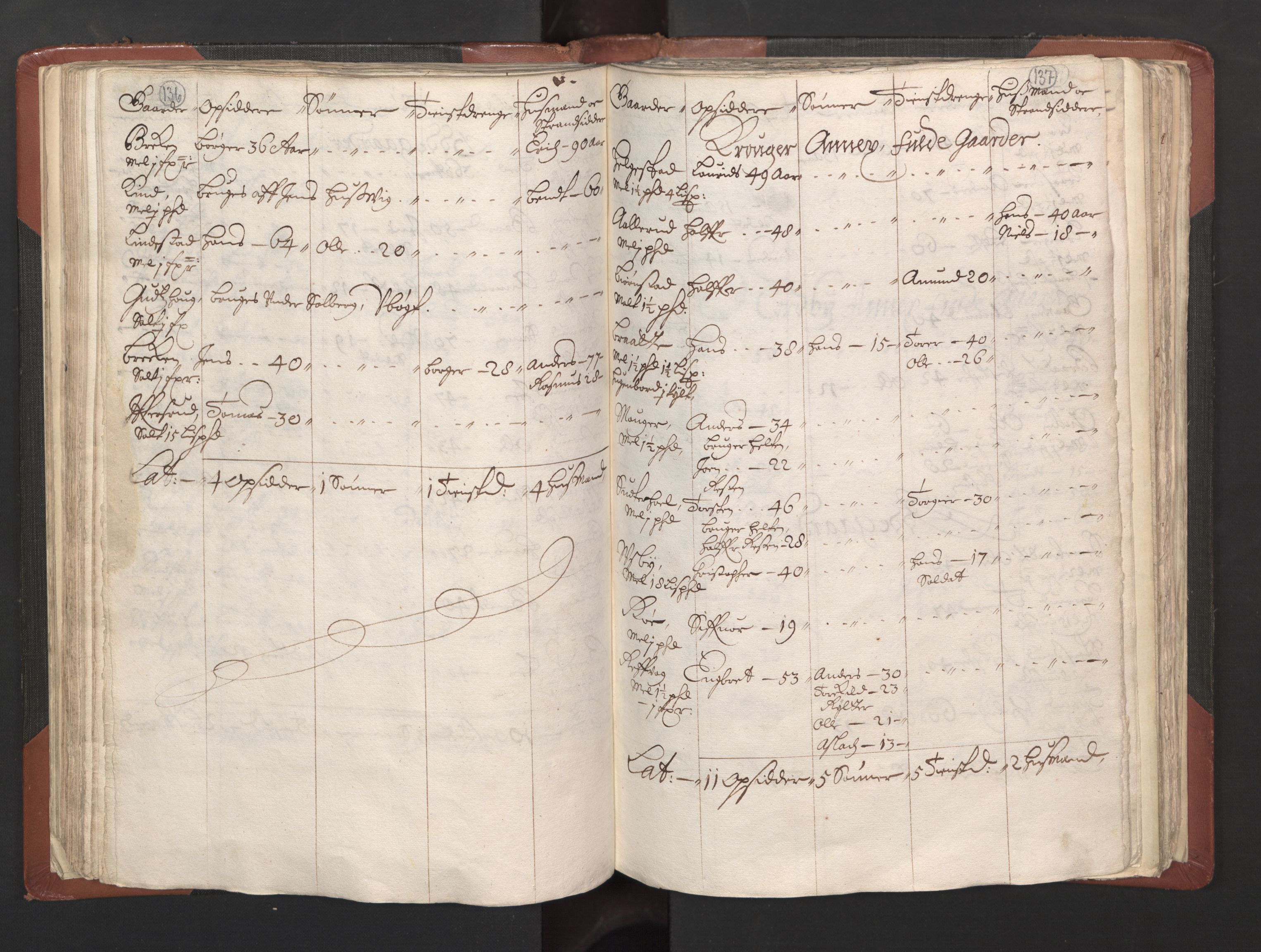 RA, Bailiff's Census 1664-1666, no. 2: Aker fogderi, Follo fogderi, Nedre Romerike fogderi and Øvre Romerike fogderi, 1664, p. 136-137