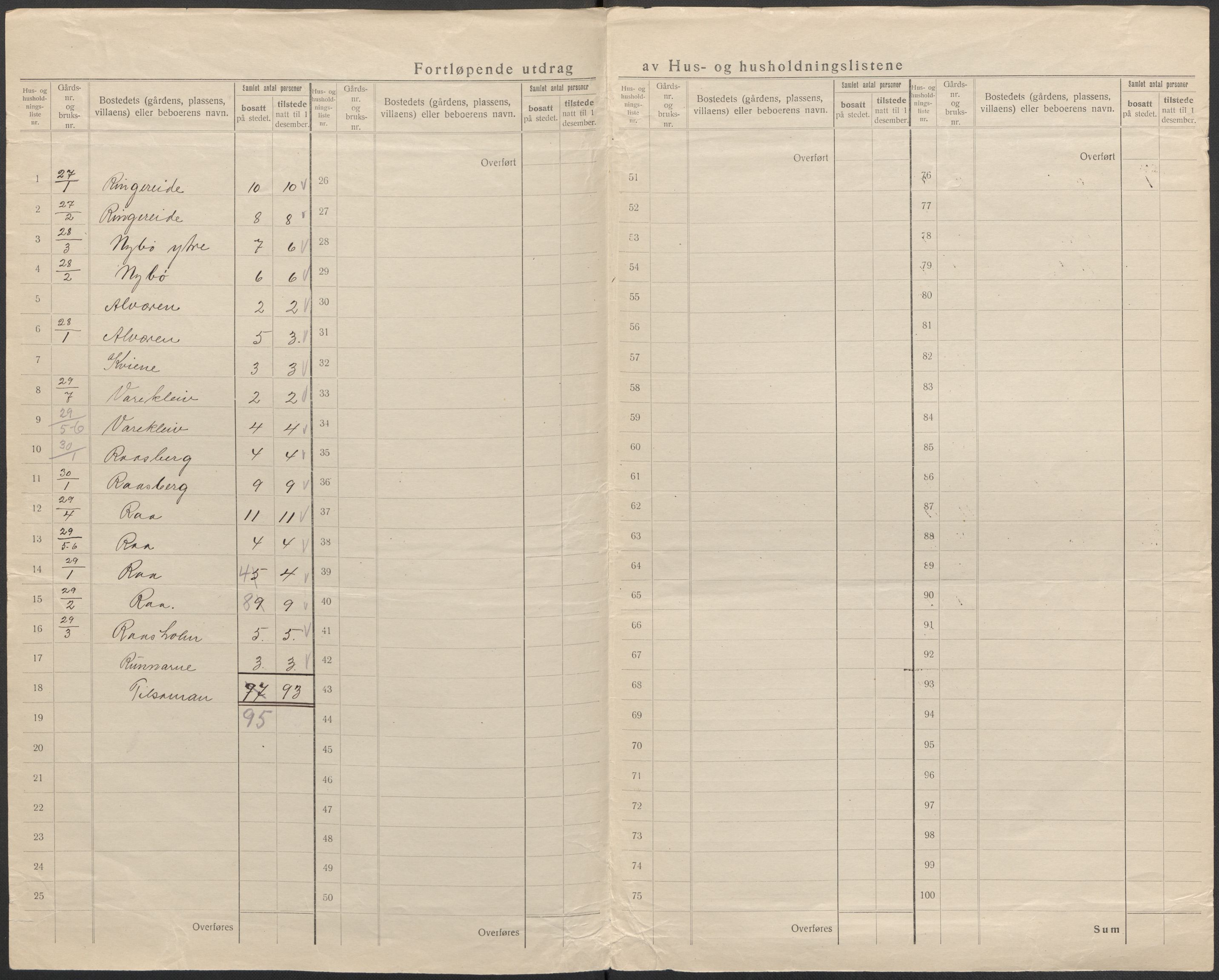 SAB, 1920 census for Lavik, 1920, p. 21
