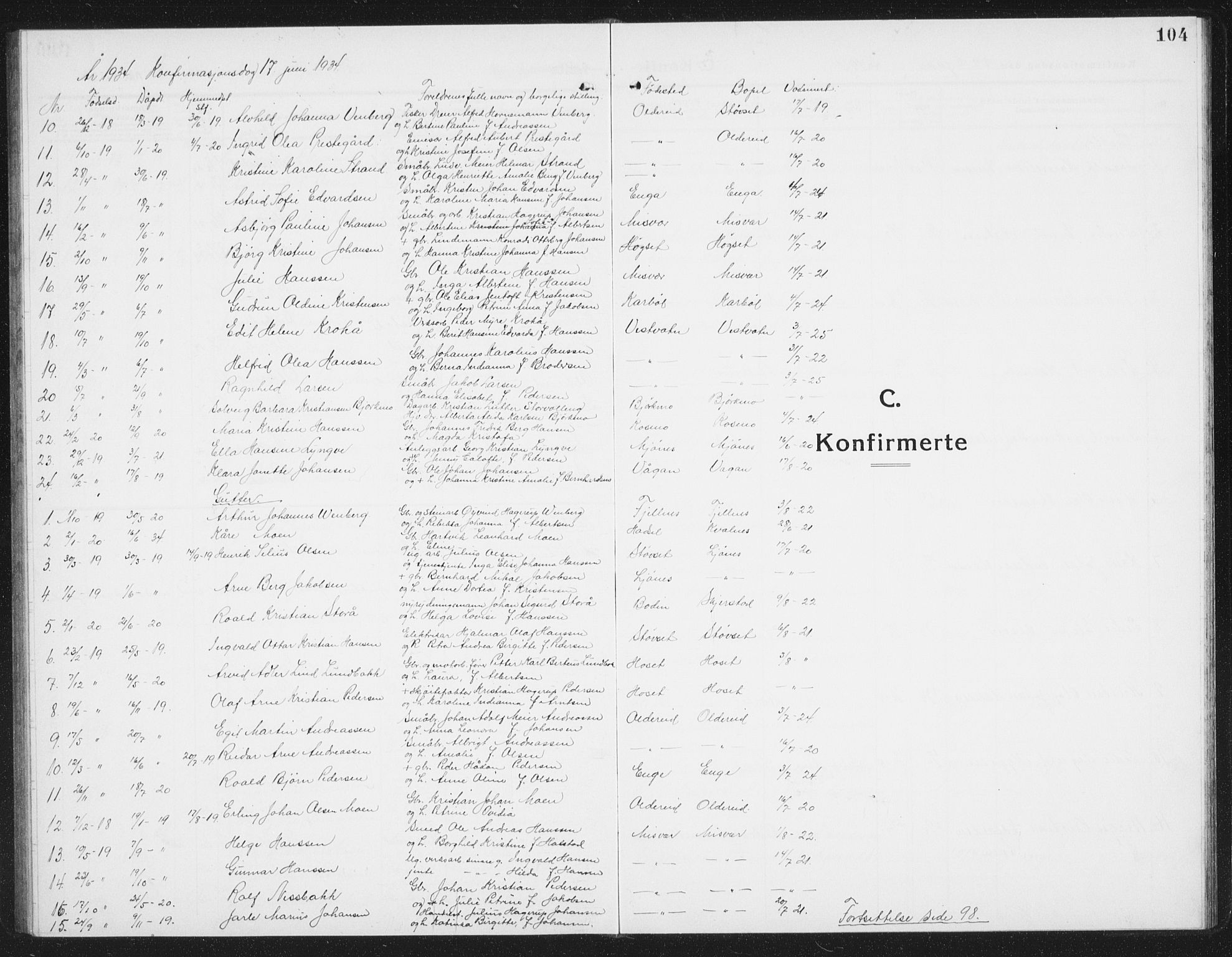 Ministerialprotokoller, klokkerbøker og fødselsregistre - Nordland, AV/SAT-A-1459/852/L0757: Parish register (copy) no. 852C08, 1916-1934, p. 104