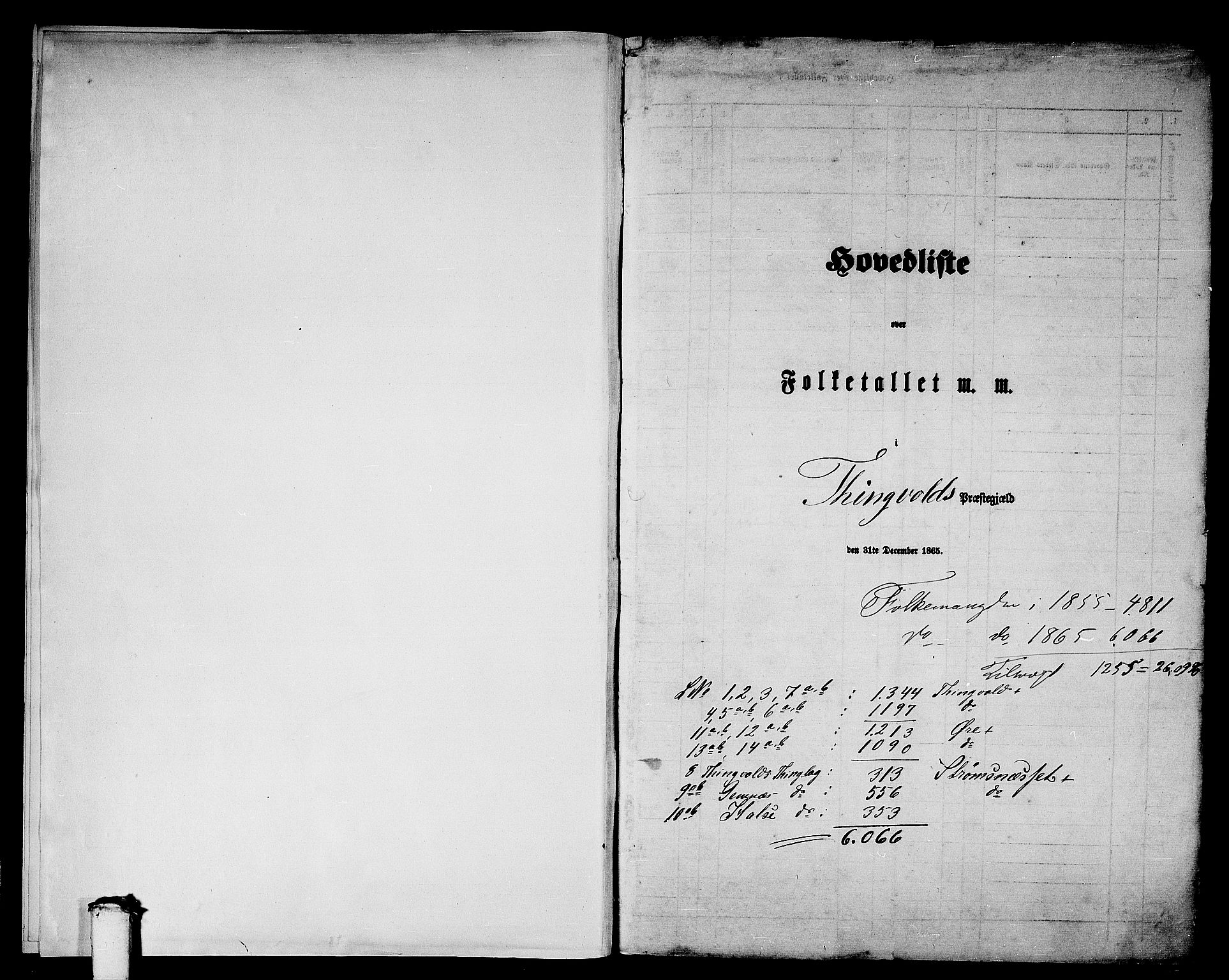 RA, 1865 census for Tingvoll, 1865, p. 5