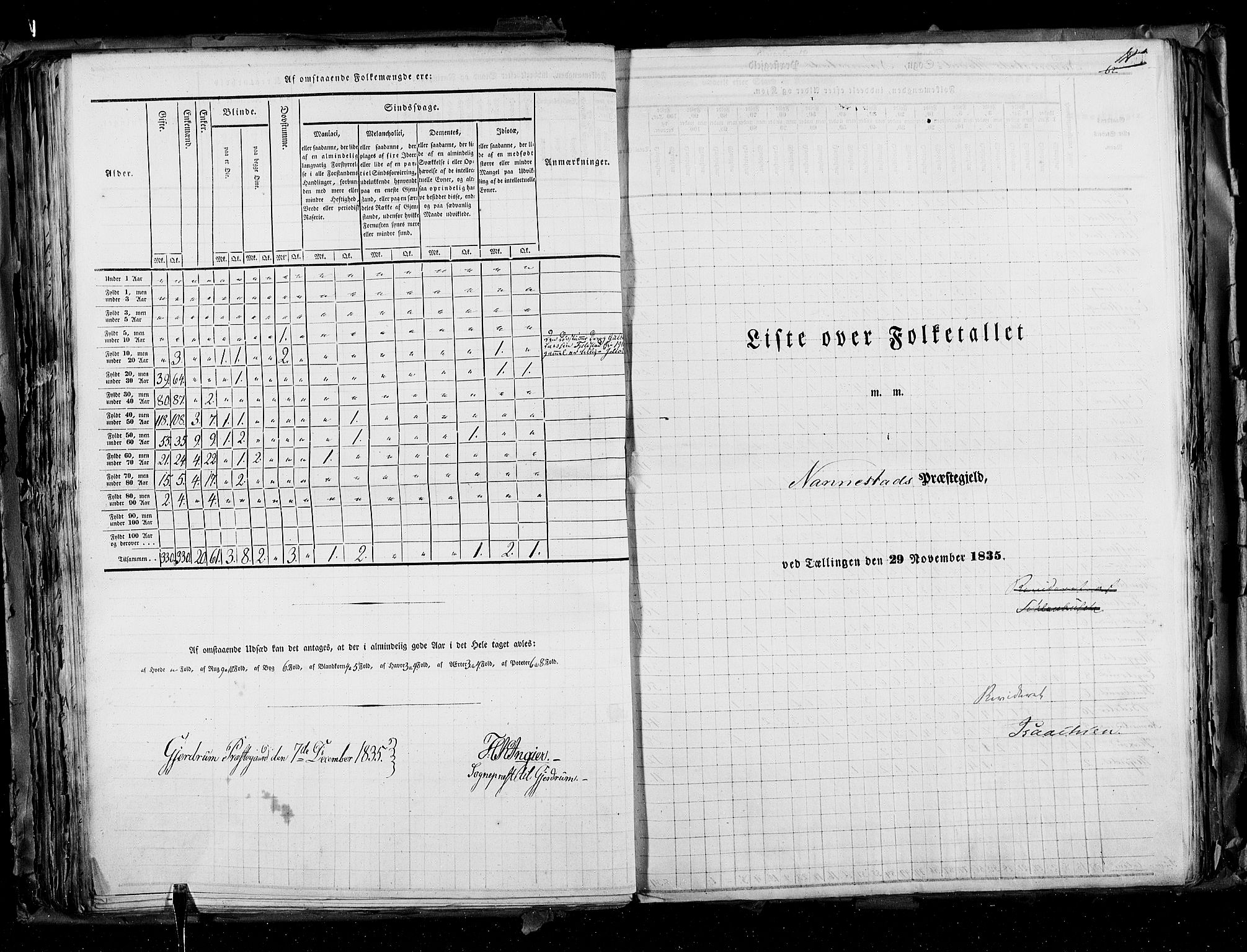 RA, Census 1835, vol. 2: Akershus amt og Smålenenes amt, 1835, p. 111