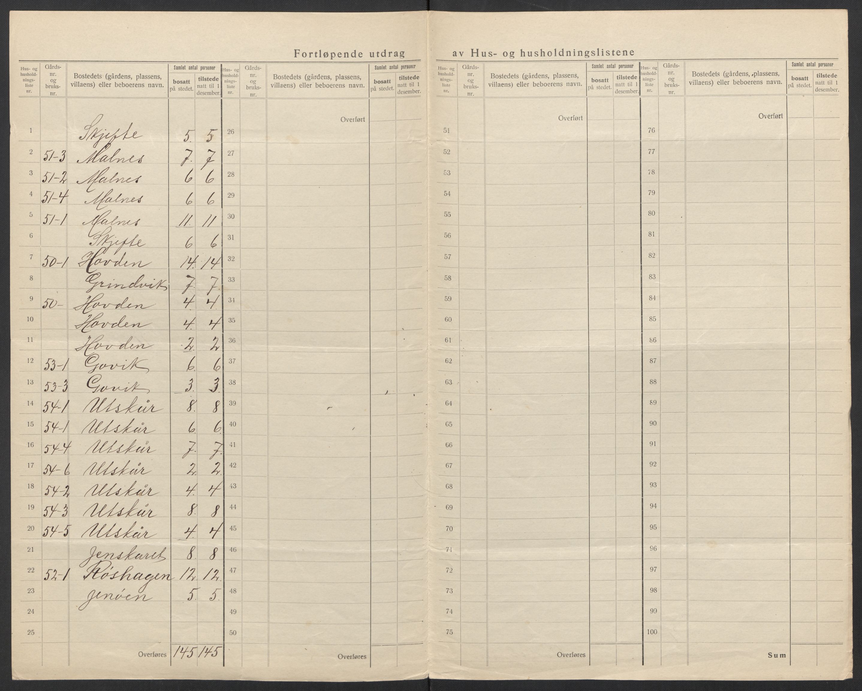 SAT, 1920 census for Bø, 1920, p. 50