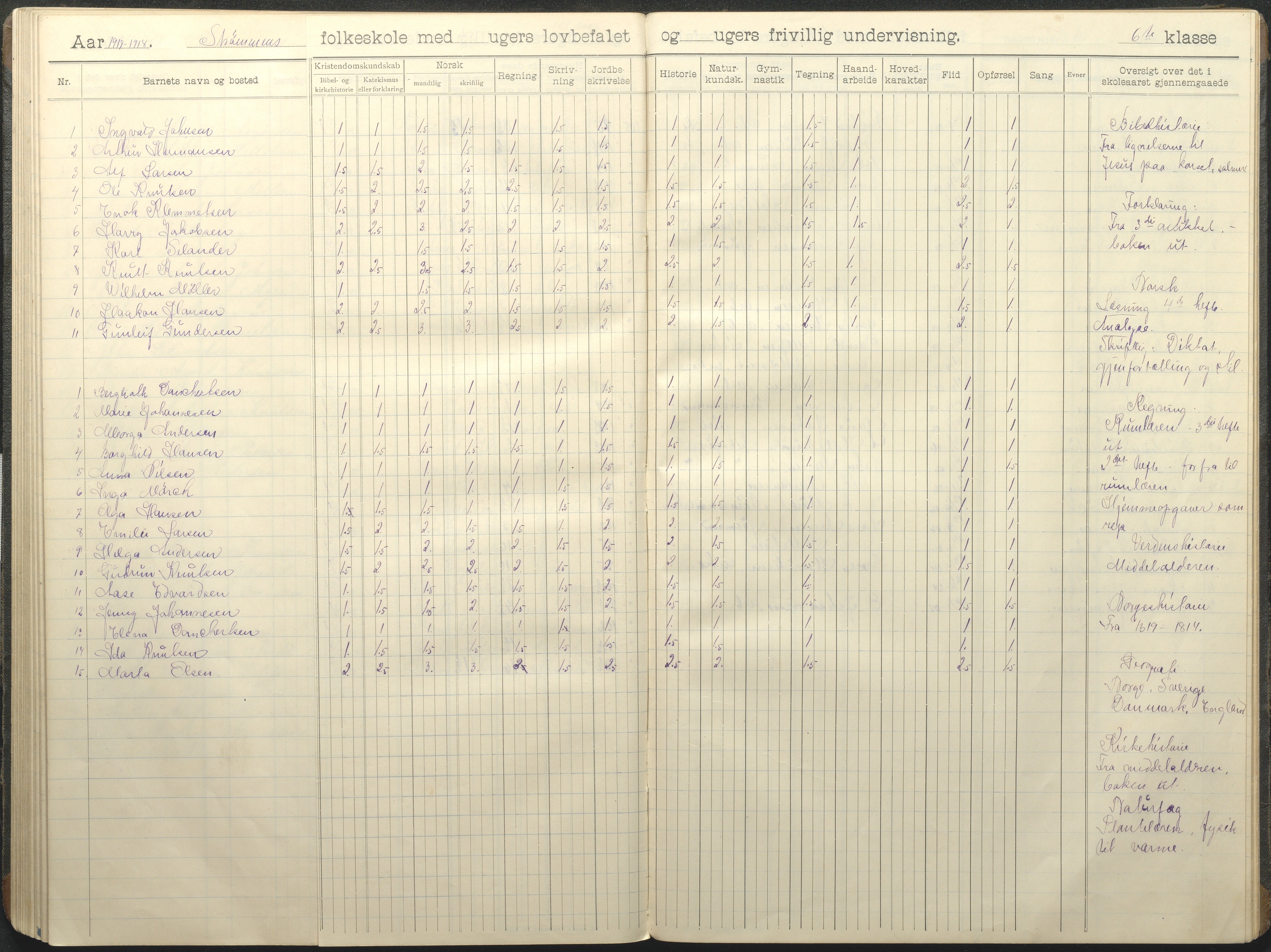 Øyestad kommune frem til 1979, AAKS/KA0920-PK/06/06G/L0011: Skoleprotokoll, 1910-1918