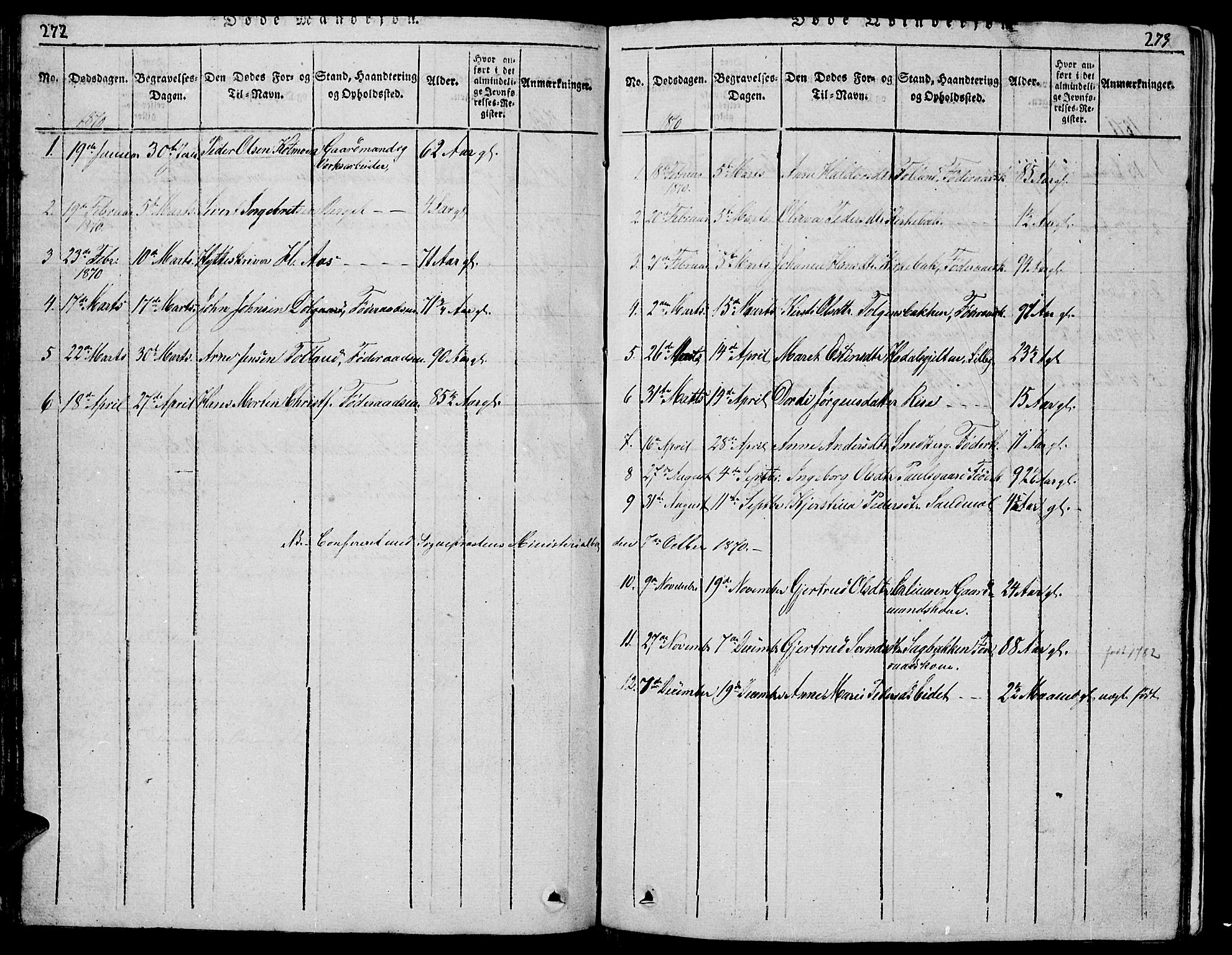 Tolga prestekontor, SAH/PREST-062/L/L0001: Parish register (copy) no. 1, 1814-1877, p. 272-273