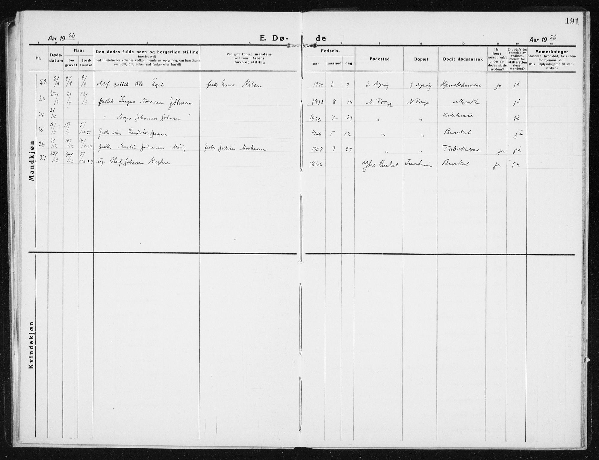 Ministerialprotokoller, klokkerbøker og fødselsregistre - Sør-Trøndelag, SAT/A-1456/640/L0589: Parish register (copy) no. 640C06, 1922-1934, p. 191
