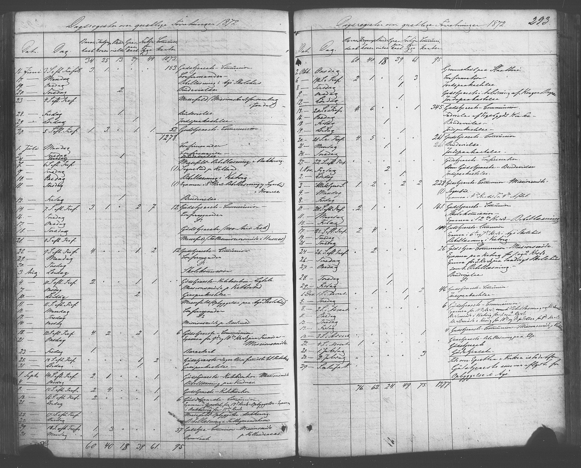 Fitjar sokneprestembete, SAB/A-99926: Parish register (official) no. A 1, 1862-1881, p. 293