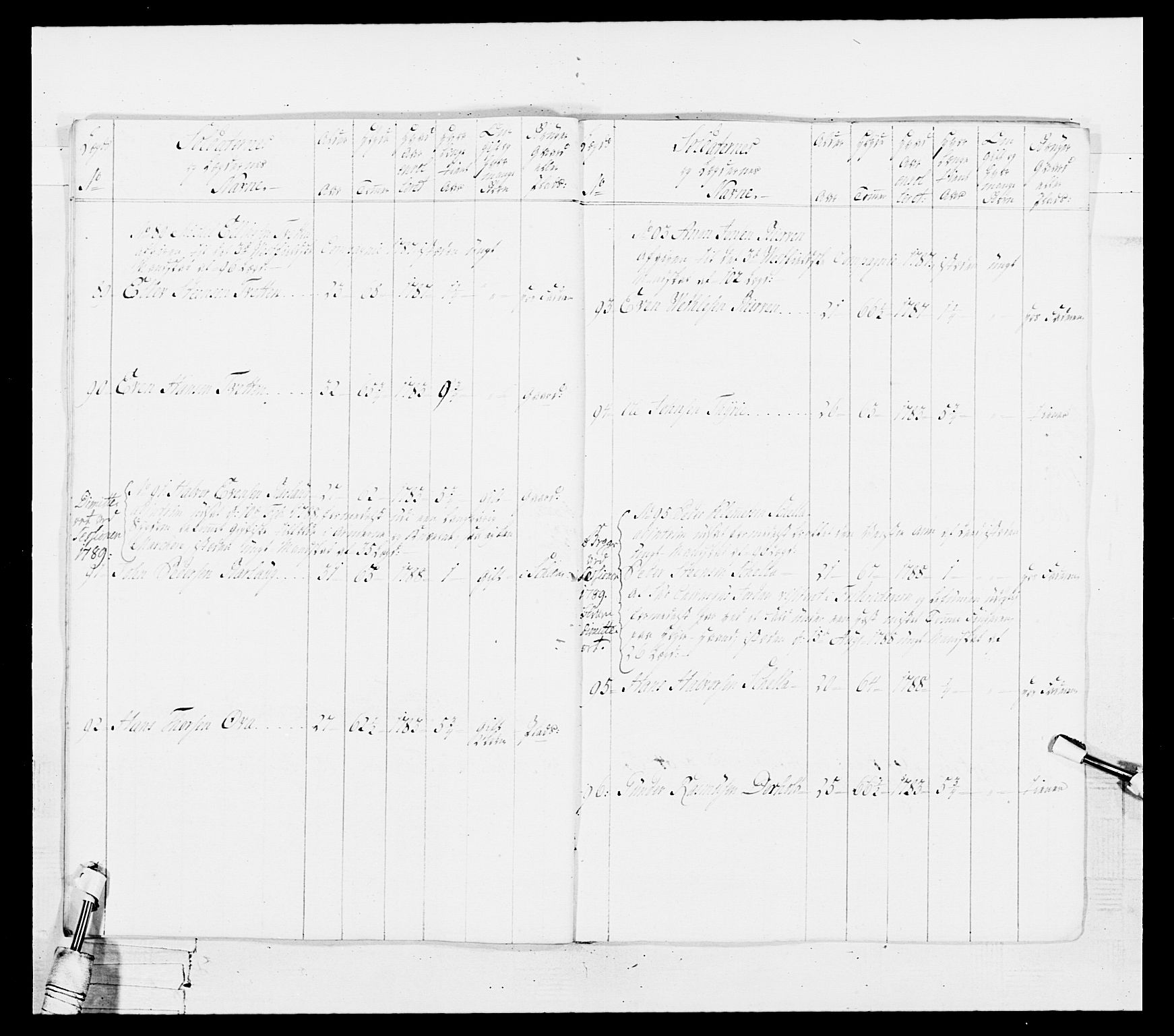 Generalitets- og kommissariatskollegiet, Det kongelige norske kommissariatskollegium, AV/RA-EA-5420/E/Eh/L0103: 1. Vesterlenske nasjonale infanteriregiment, 1782-1789, p. 198