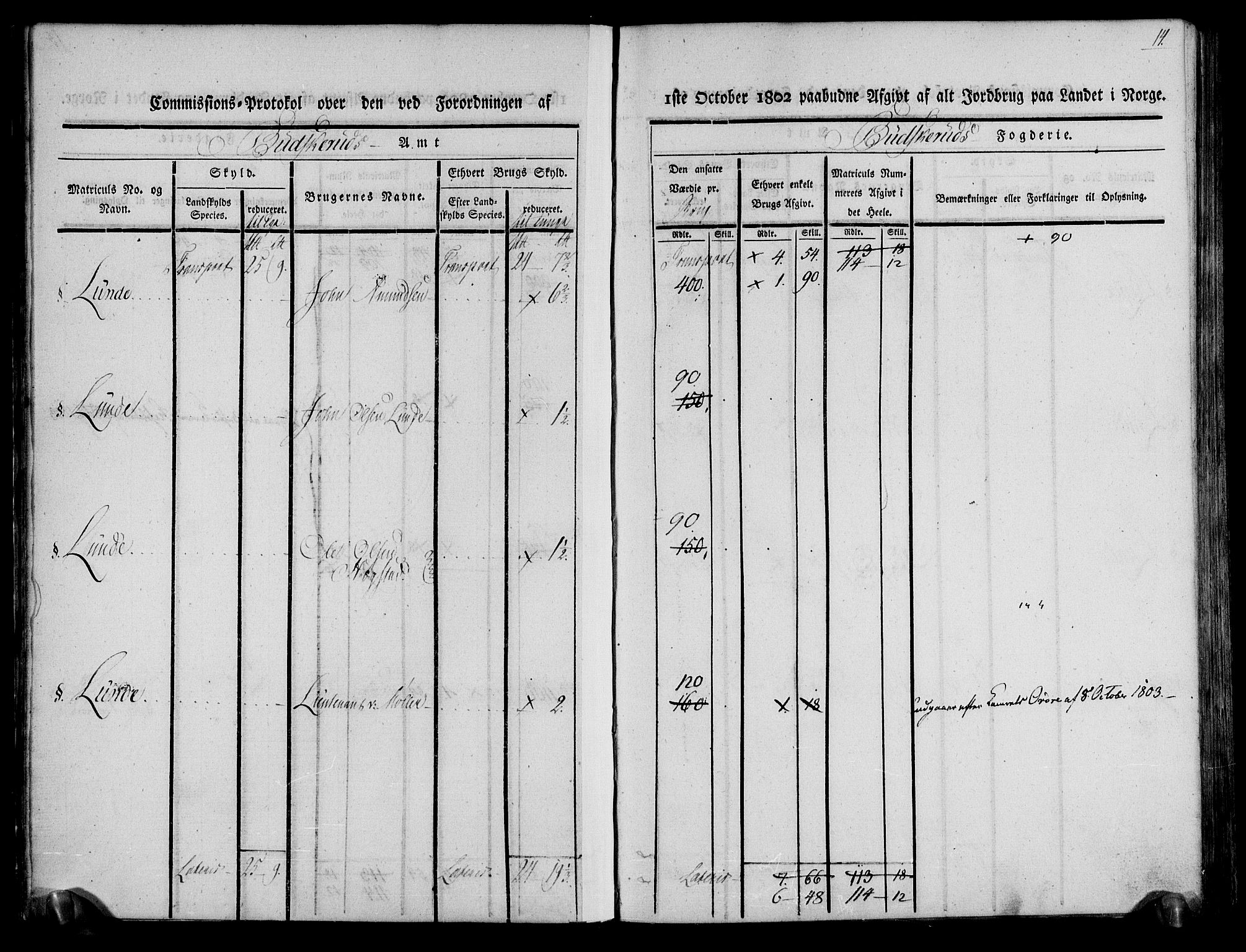 Rentekammeret inntil 1814, Realistisk ordnet avdeling, AV/RA-EA-4070/N/Ne/Nea/L0061: Buskerud fogderi. Kommisjonsprotokoll for Eiker prestegjeld, 1803, p. 15