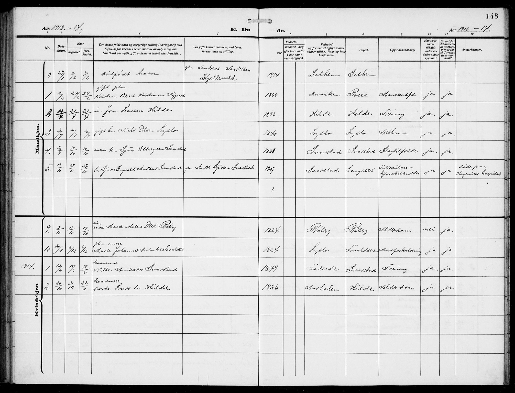 Innvik sokneprestembete, SAB/A-80501: Parish register (copy) no. A 4, 1913-1936, p. 148