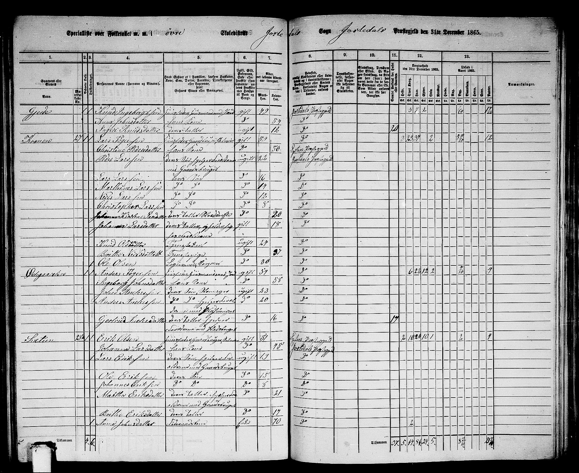 RA, 1865 census for Jostedal, 1865, p. 34