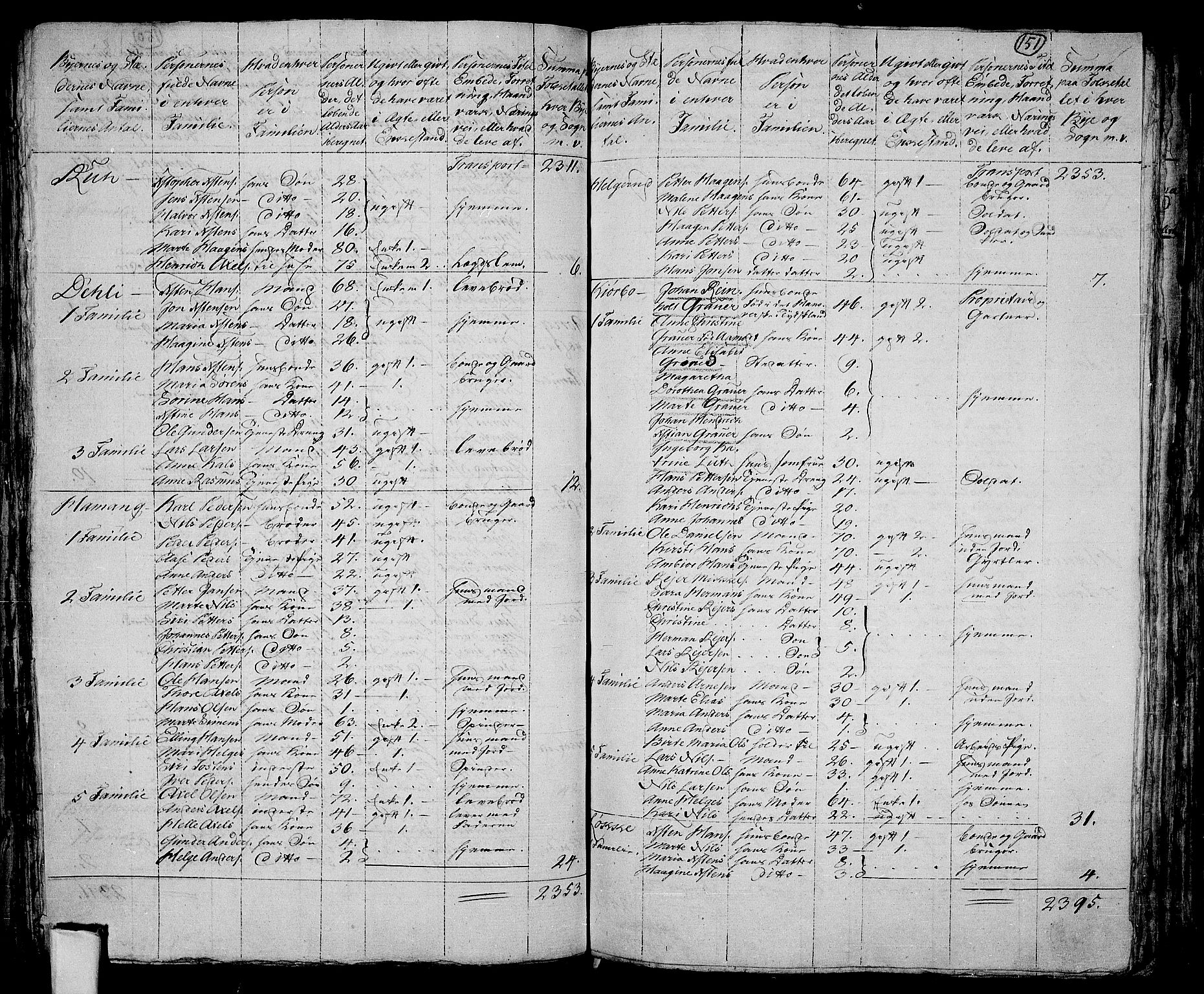 RA, 1801 census for 0220P Asker, 1801, p. 150b-151a