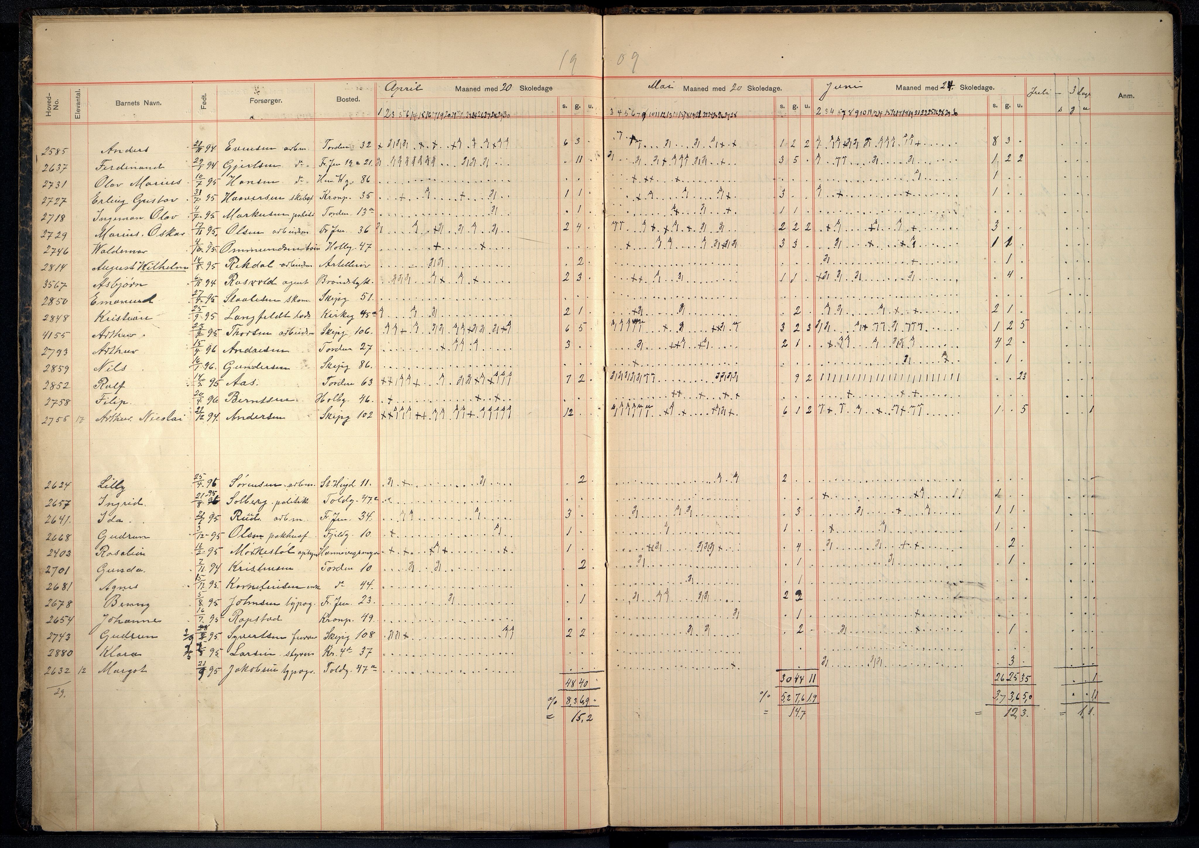 Kristiansand By - Tordenskjolds Gate Skole, ARKSOR/1001KG558/I/Ia/L0005: Fraværsdagbok, 1908-1917