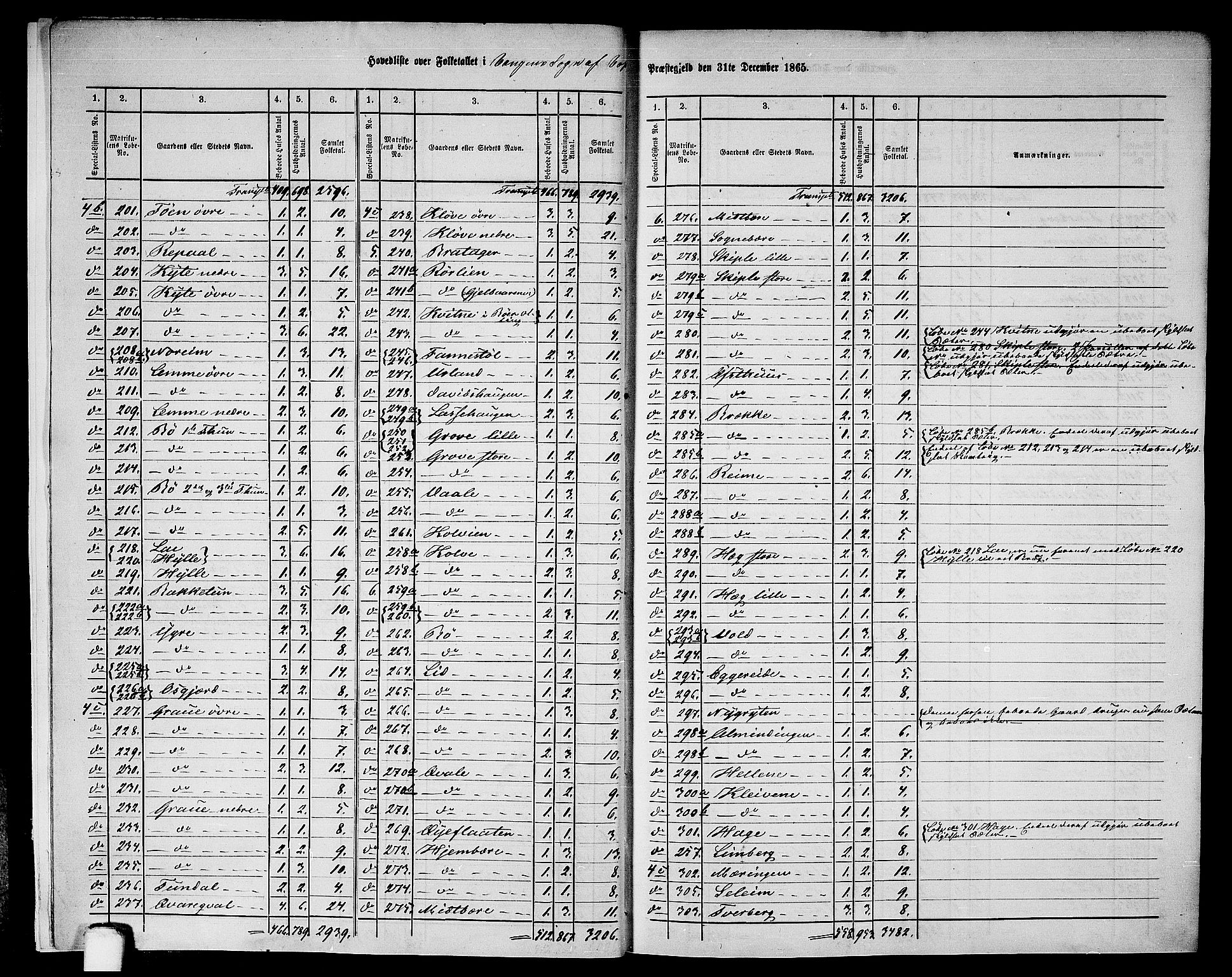 RA, 1865 census for Voss, 1865, p. 8