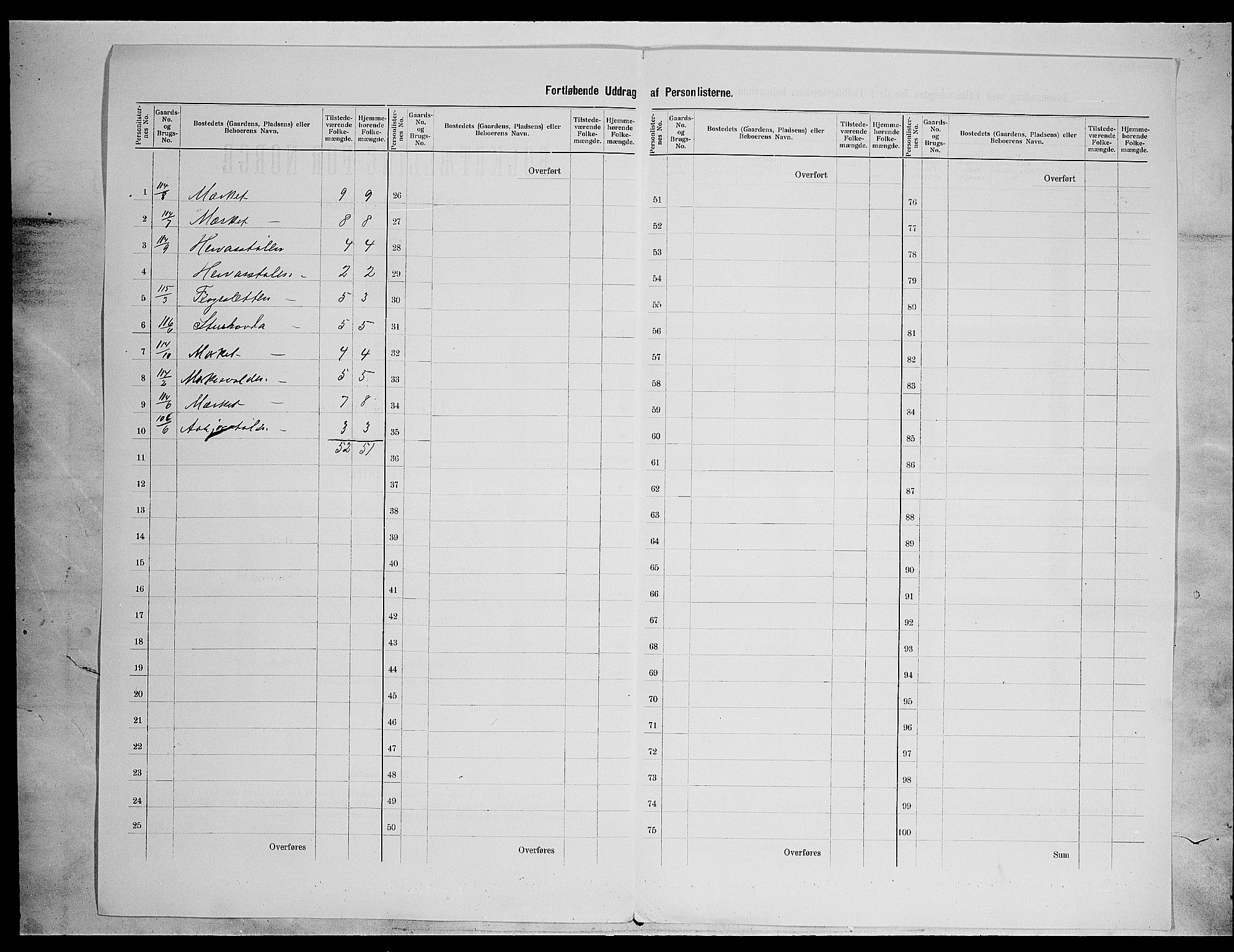 SAH, 1900 census for Nord-Aurdal, 1900, p. 38