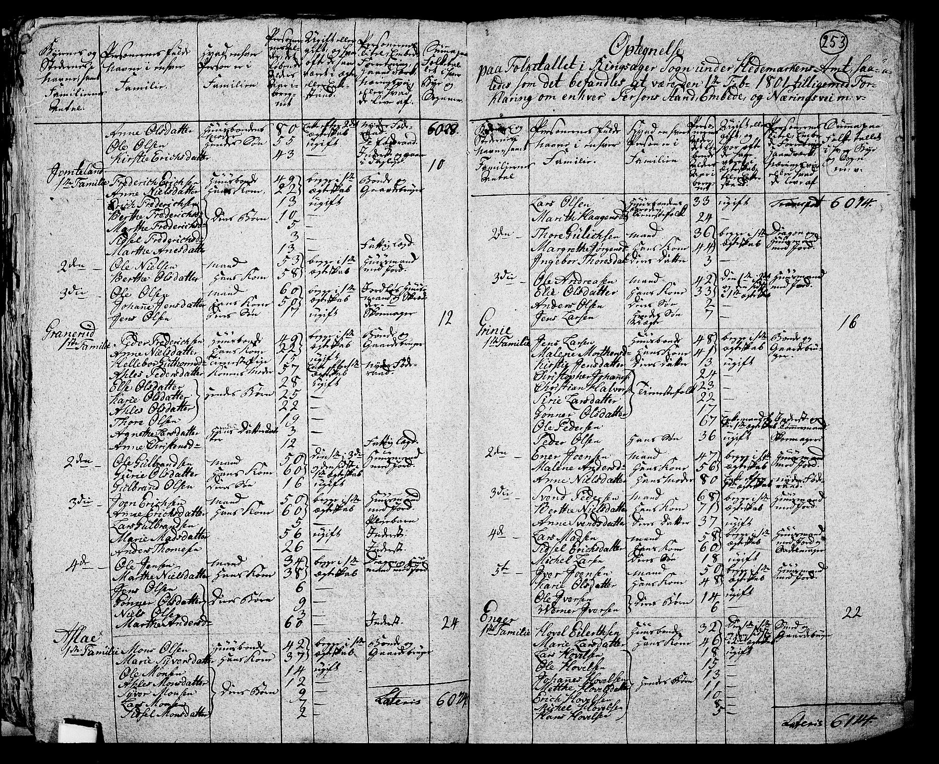 RA, 1801 census for 0412P Ringsaker, 1801, p. 252b-253a